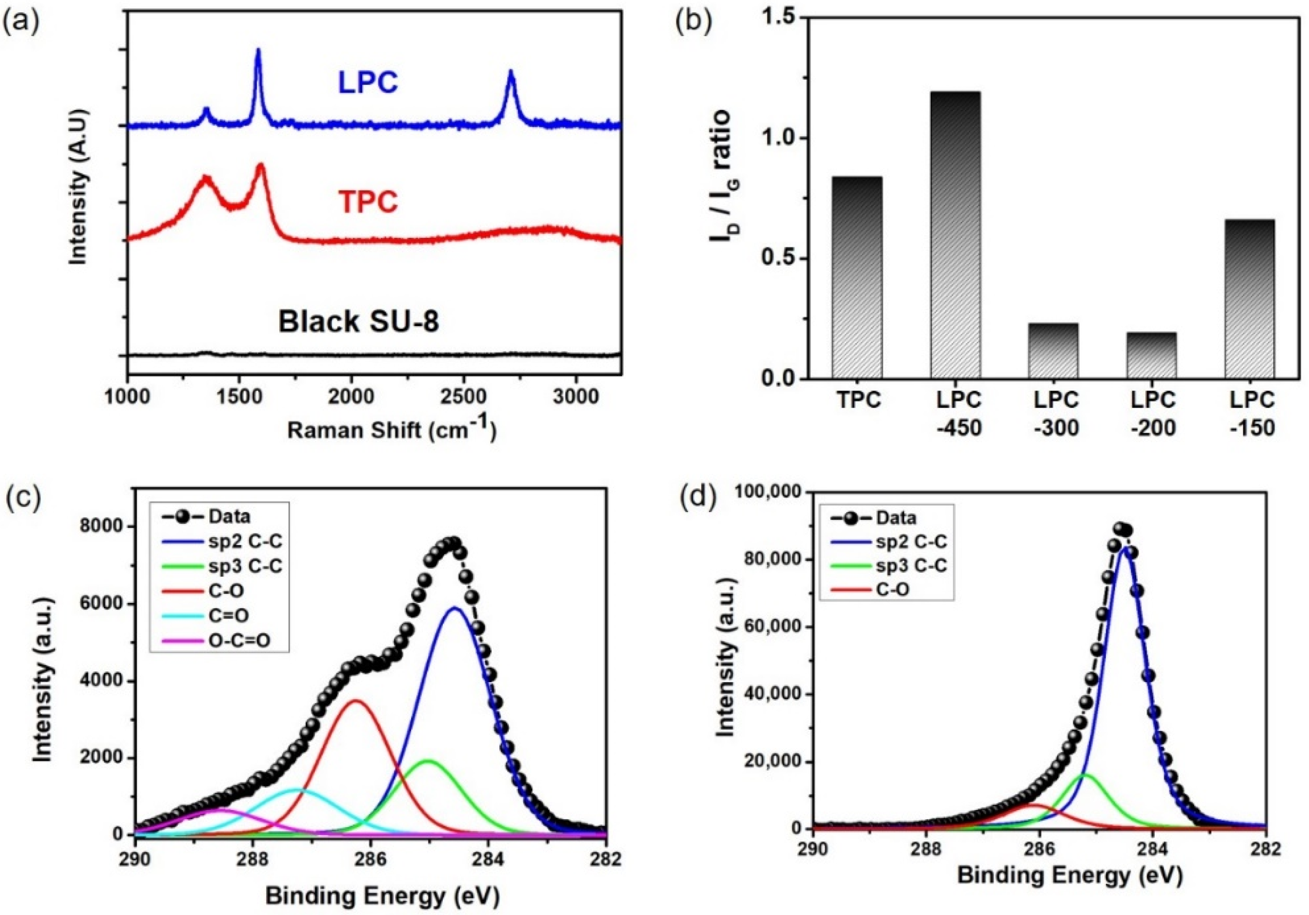 Nanomaterials 11 02828 g003