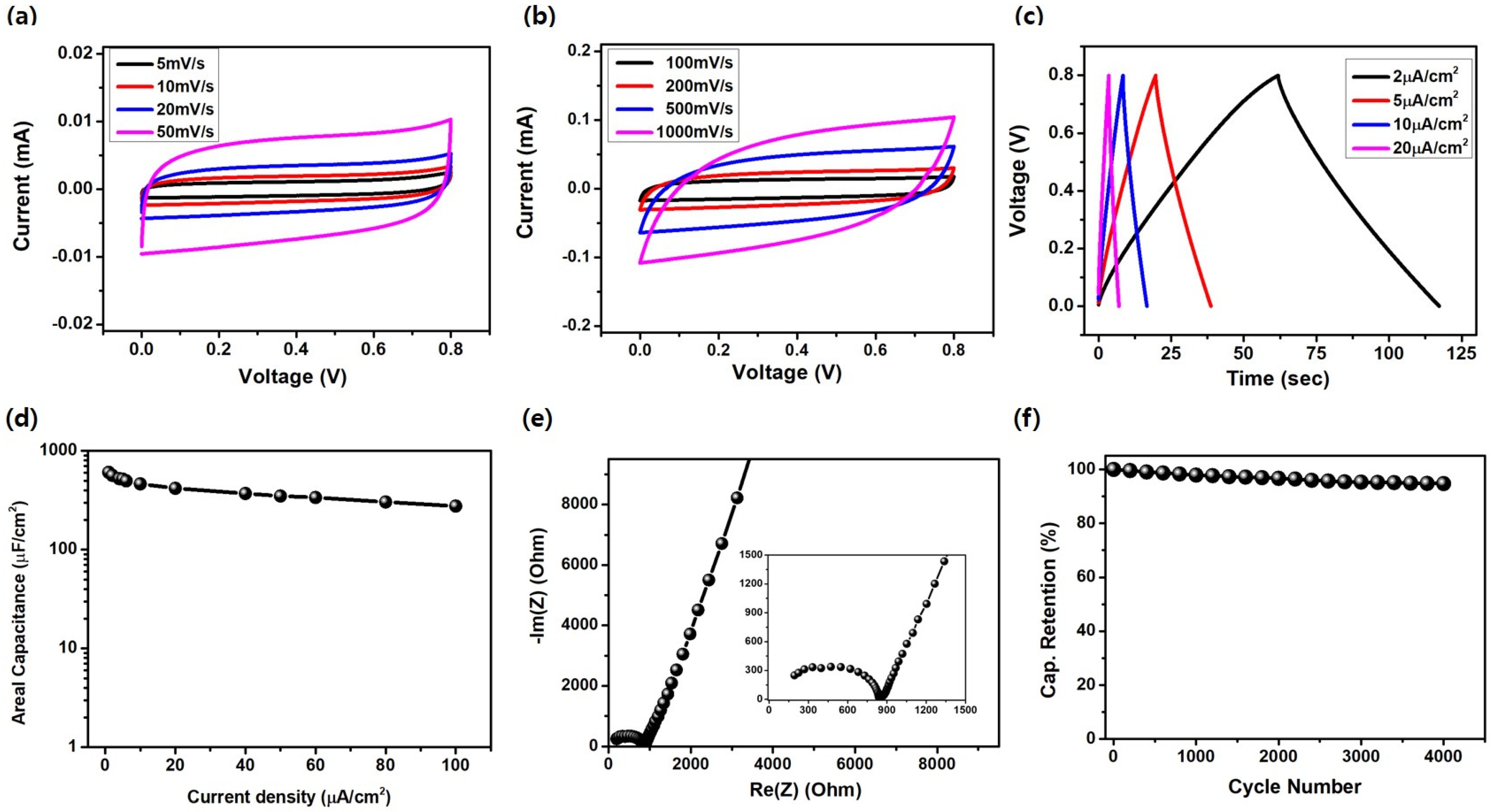 Nanomaterials 11 02828 g004
