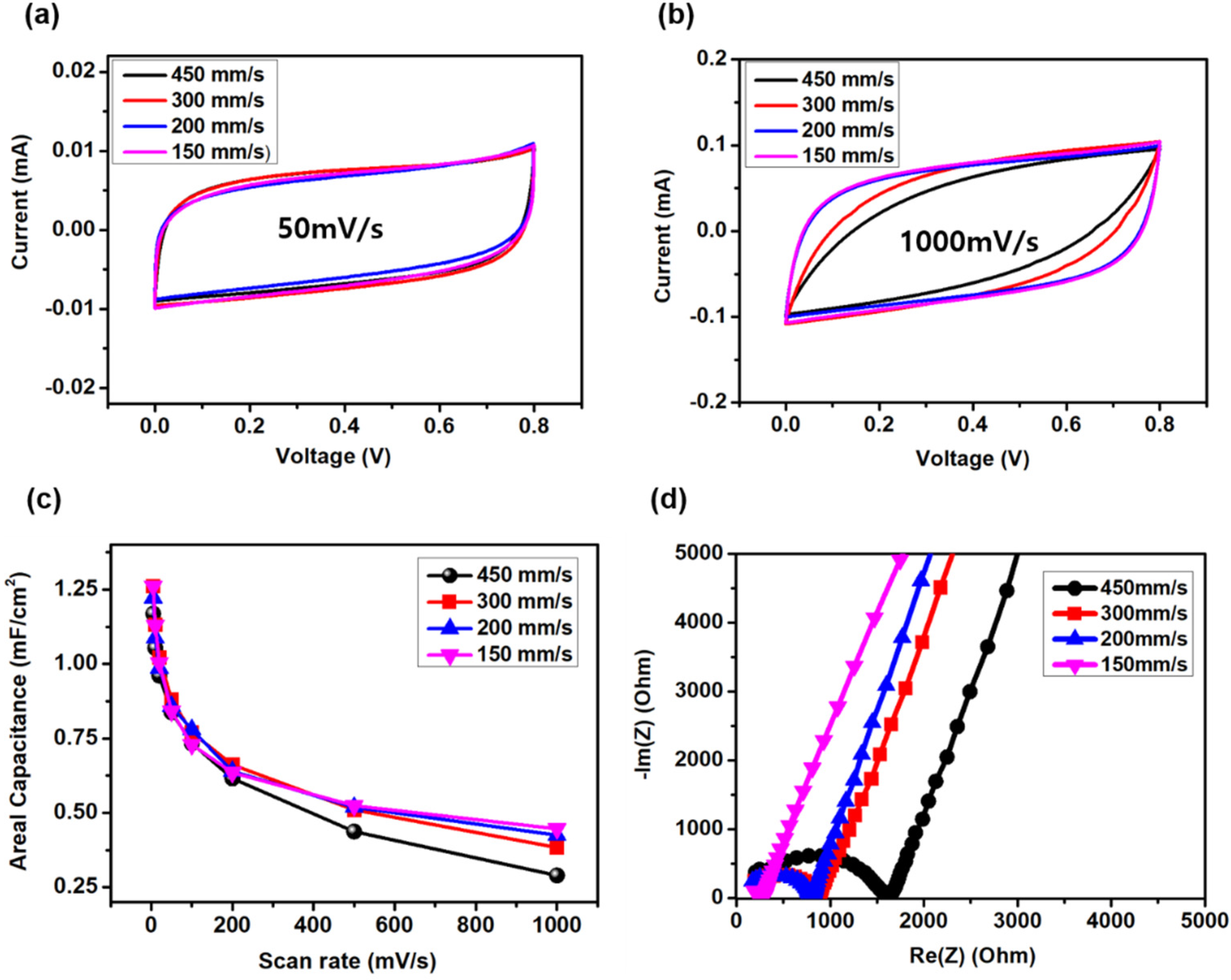 Nanomaterials 11 02828 g005