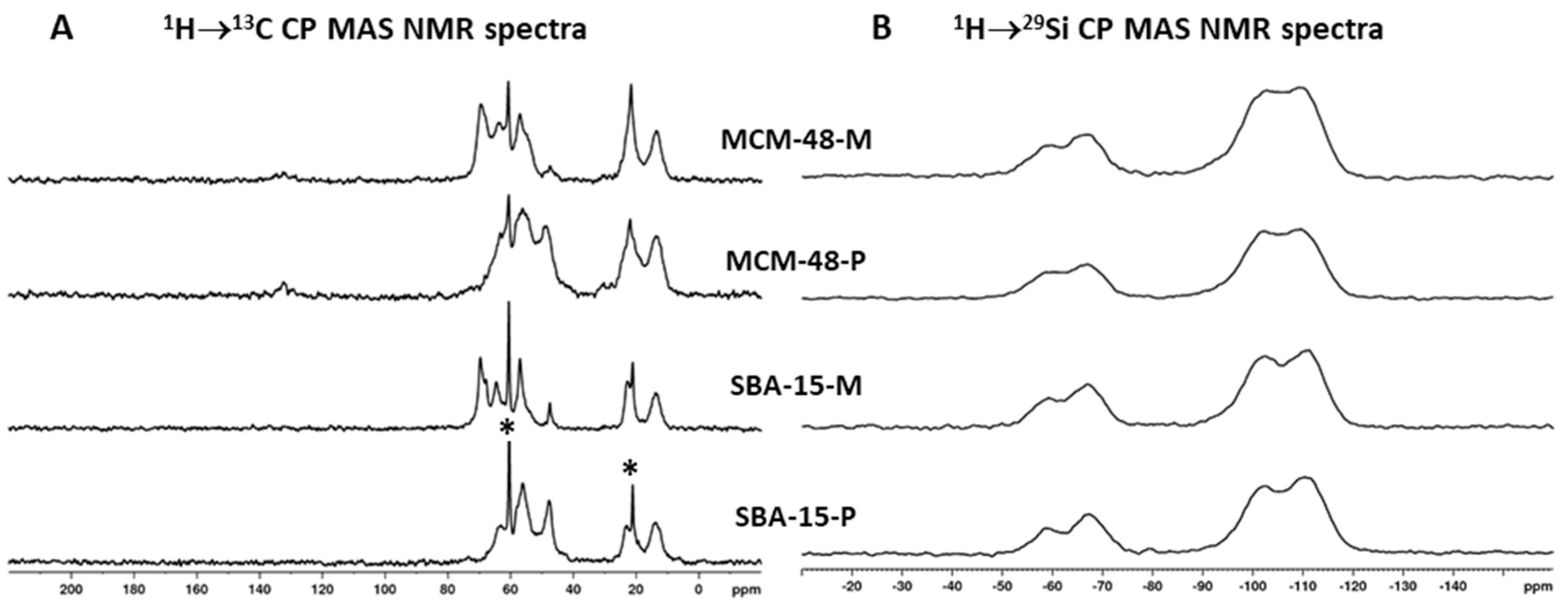 Nanomaterials 11 02831 g003