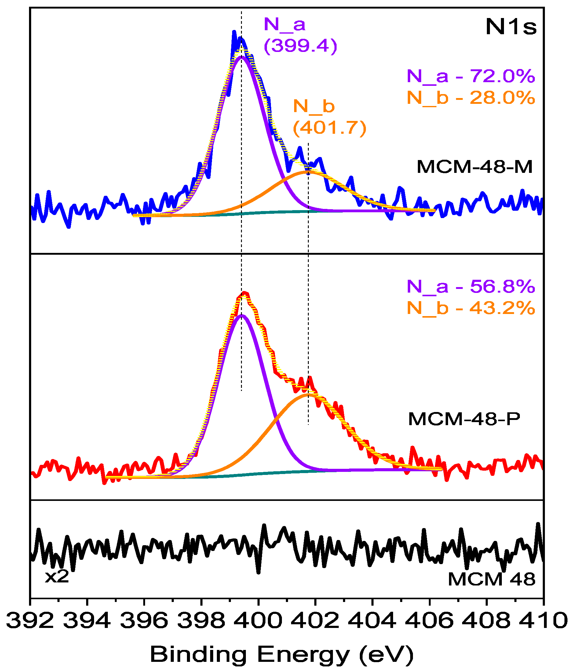 Nanomaterials 11 02831 g005