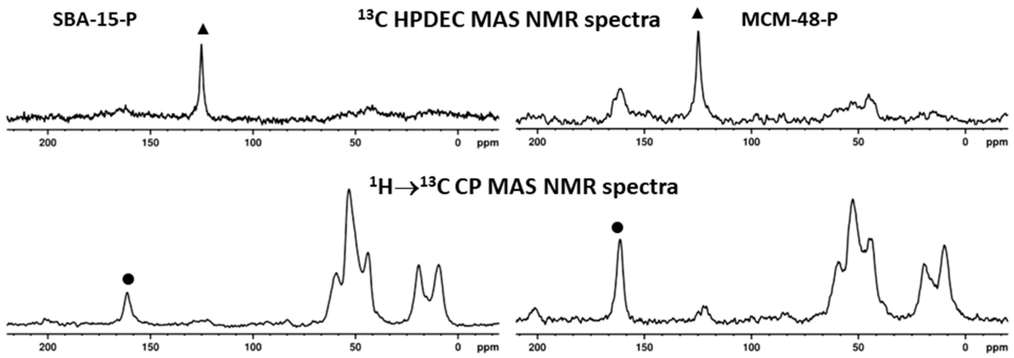 Nanomaterials 11 02831 g006