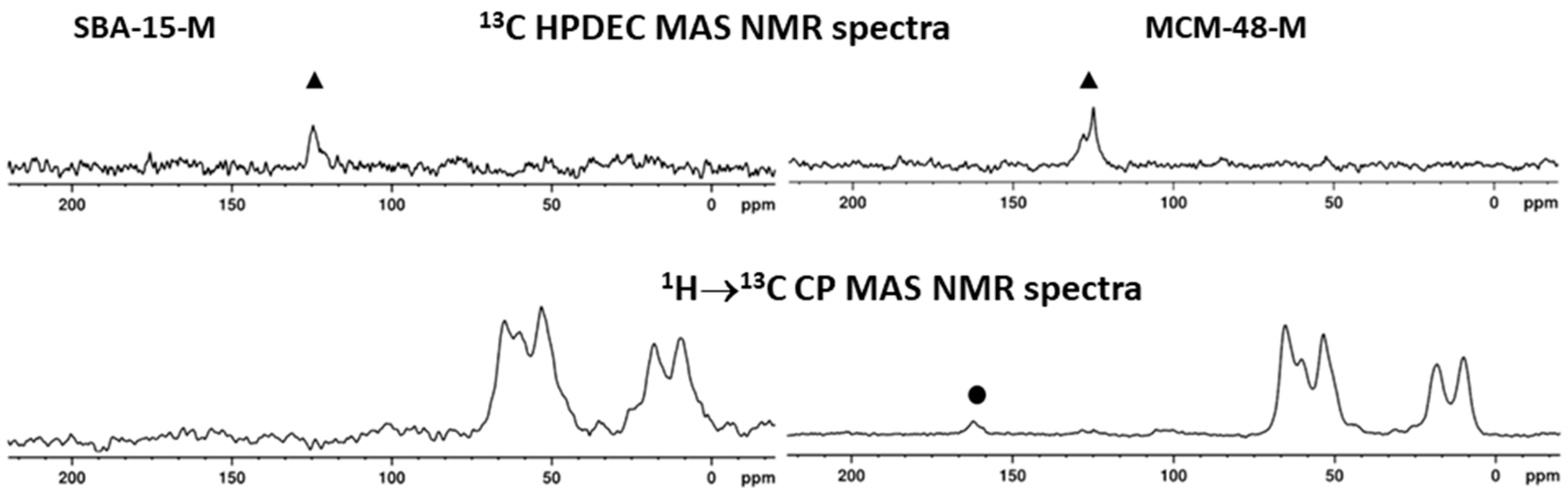 Nanomaterials 11 02831 g007