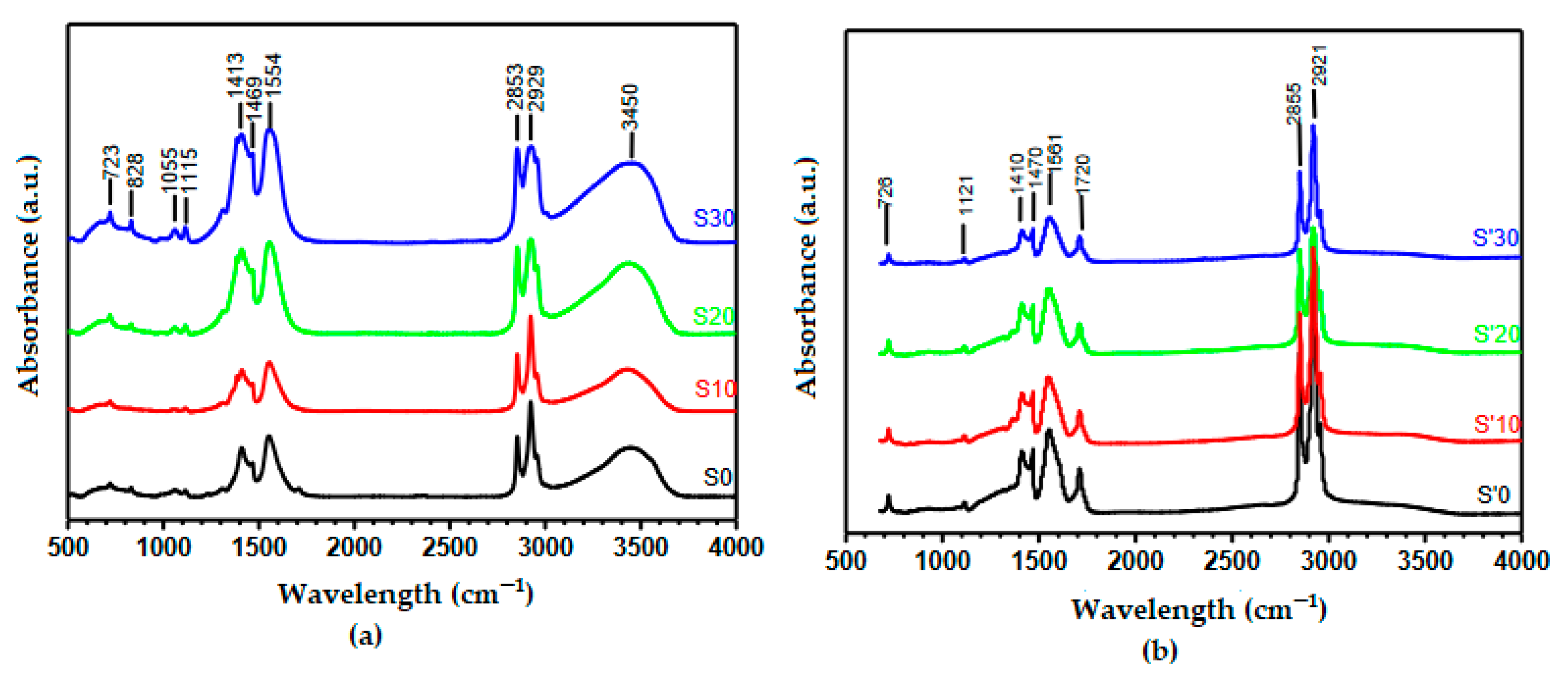 Nanomaterials 11 02833 g002