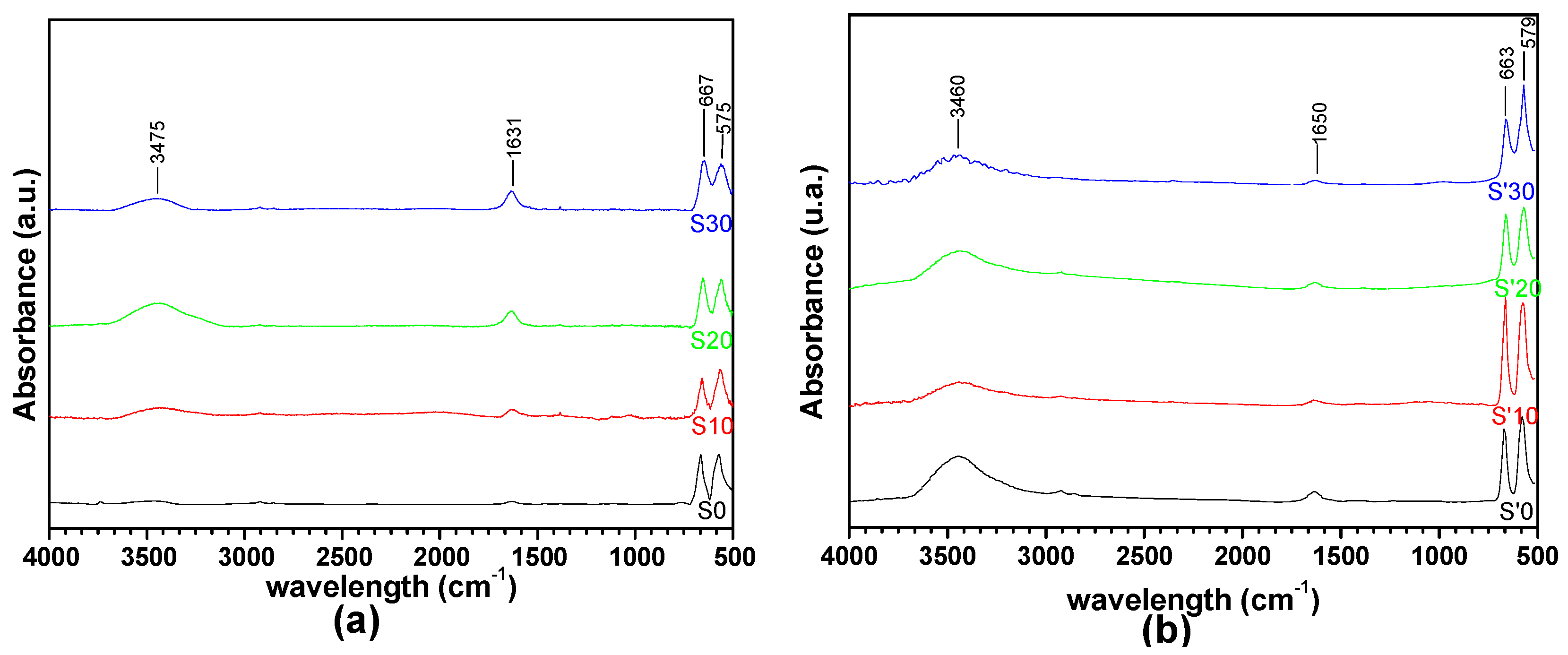 Nanomaterials 11 02833 g004