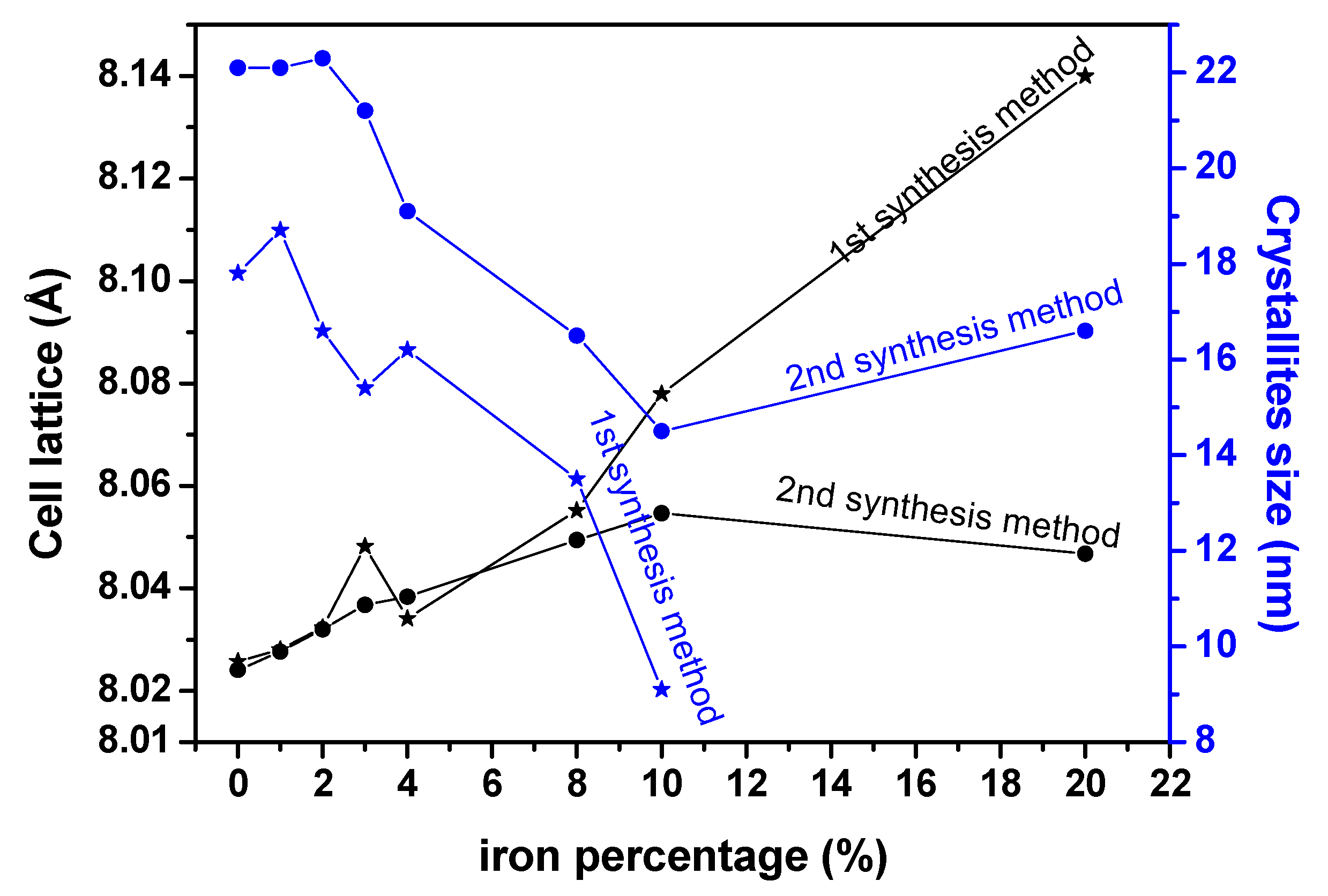 Nanomaterials 11 02833 g006