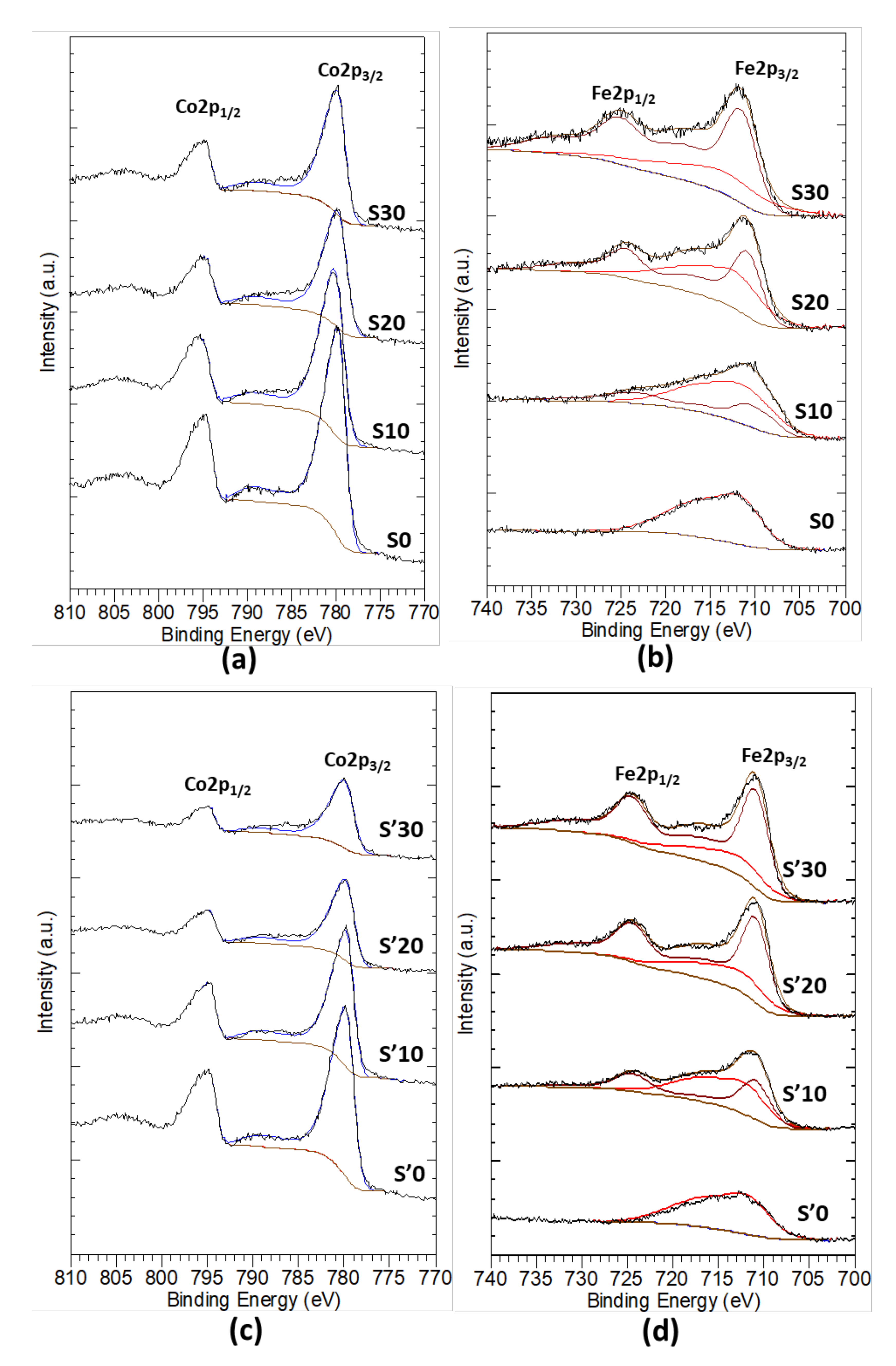 Nanomaterials 11 02833 g008