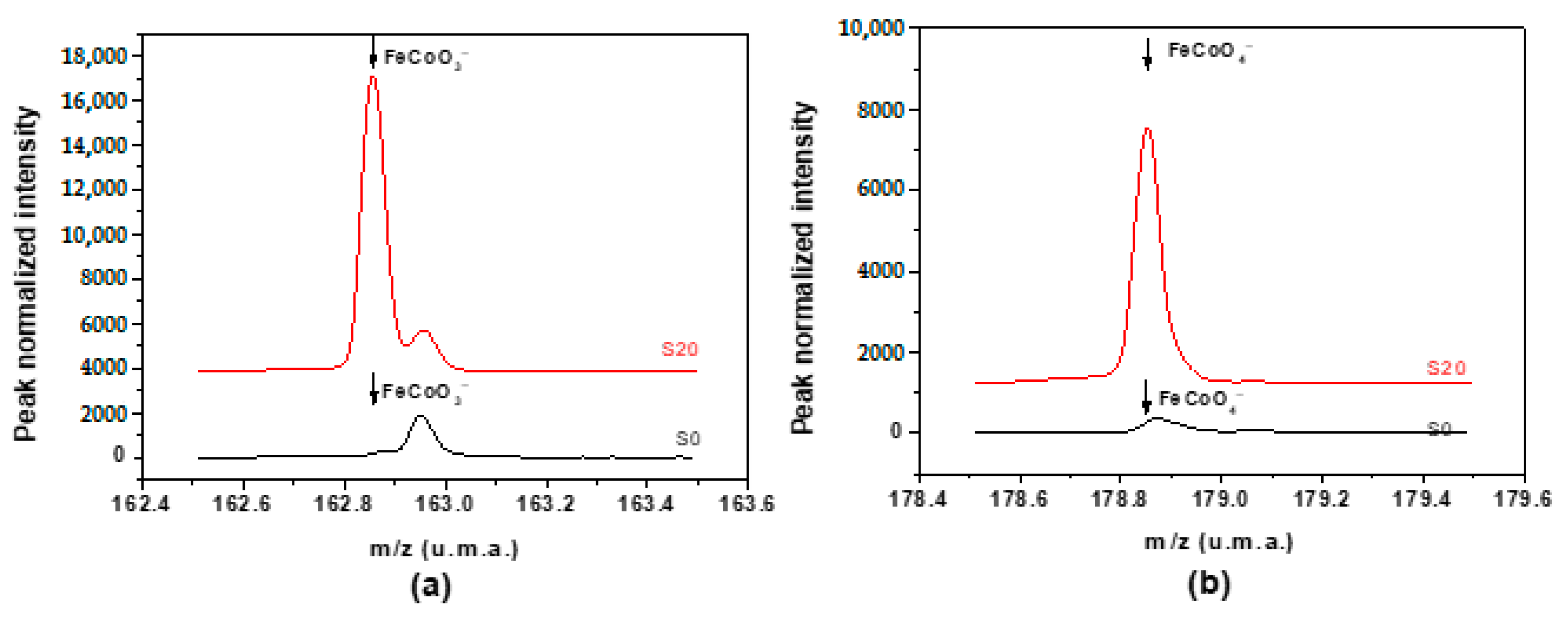 Nanomaterials 11 02833 g009