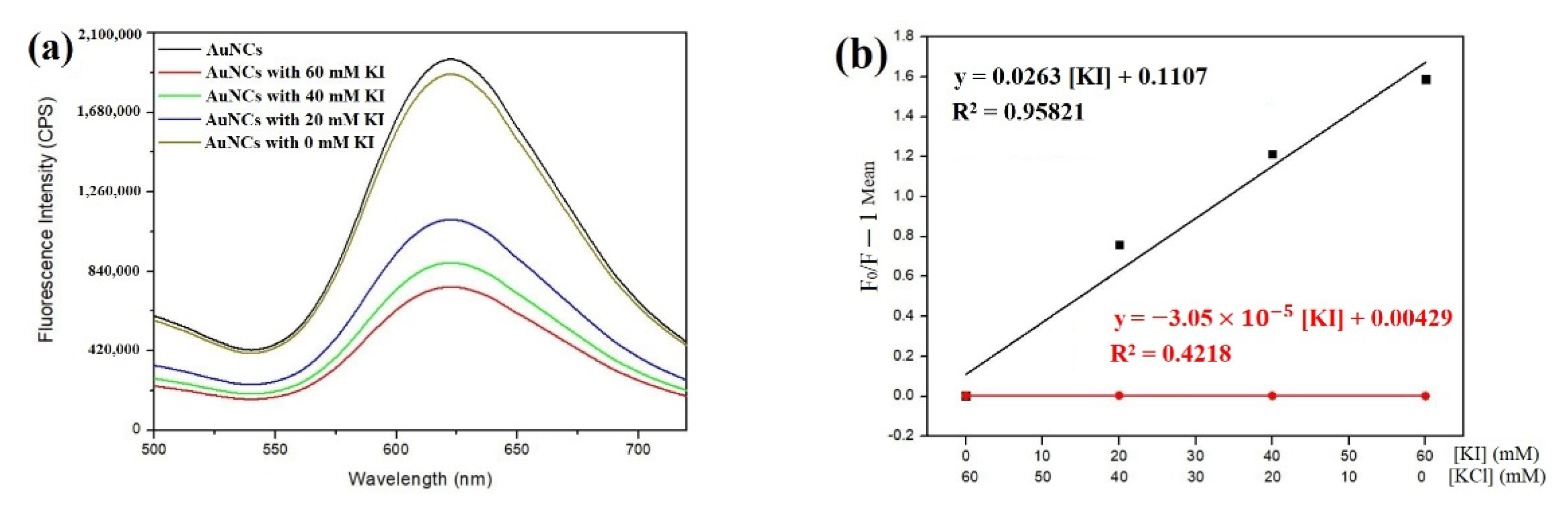 Nanomaterials 11 02835 g004 550