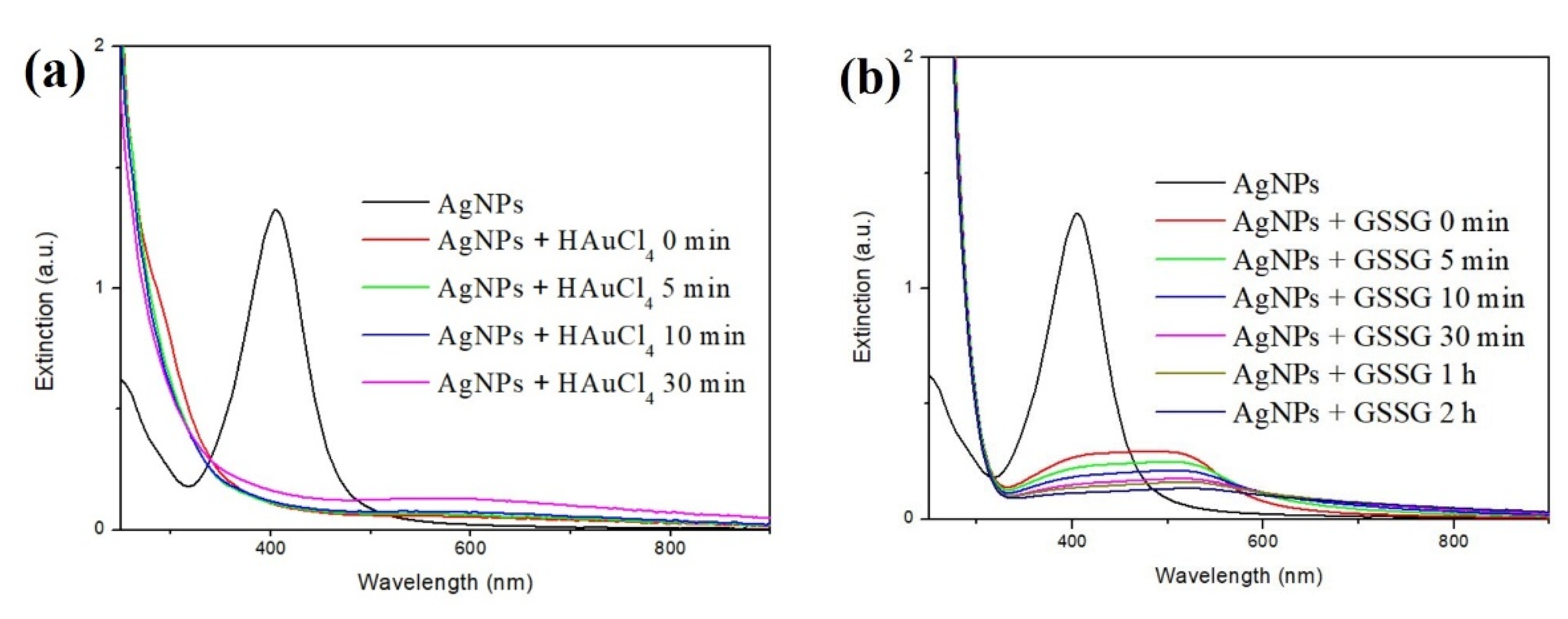 Nanomaterials 11 02835 g005 550