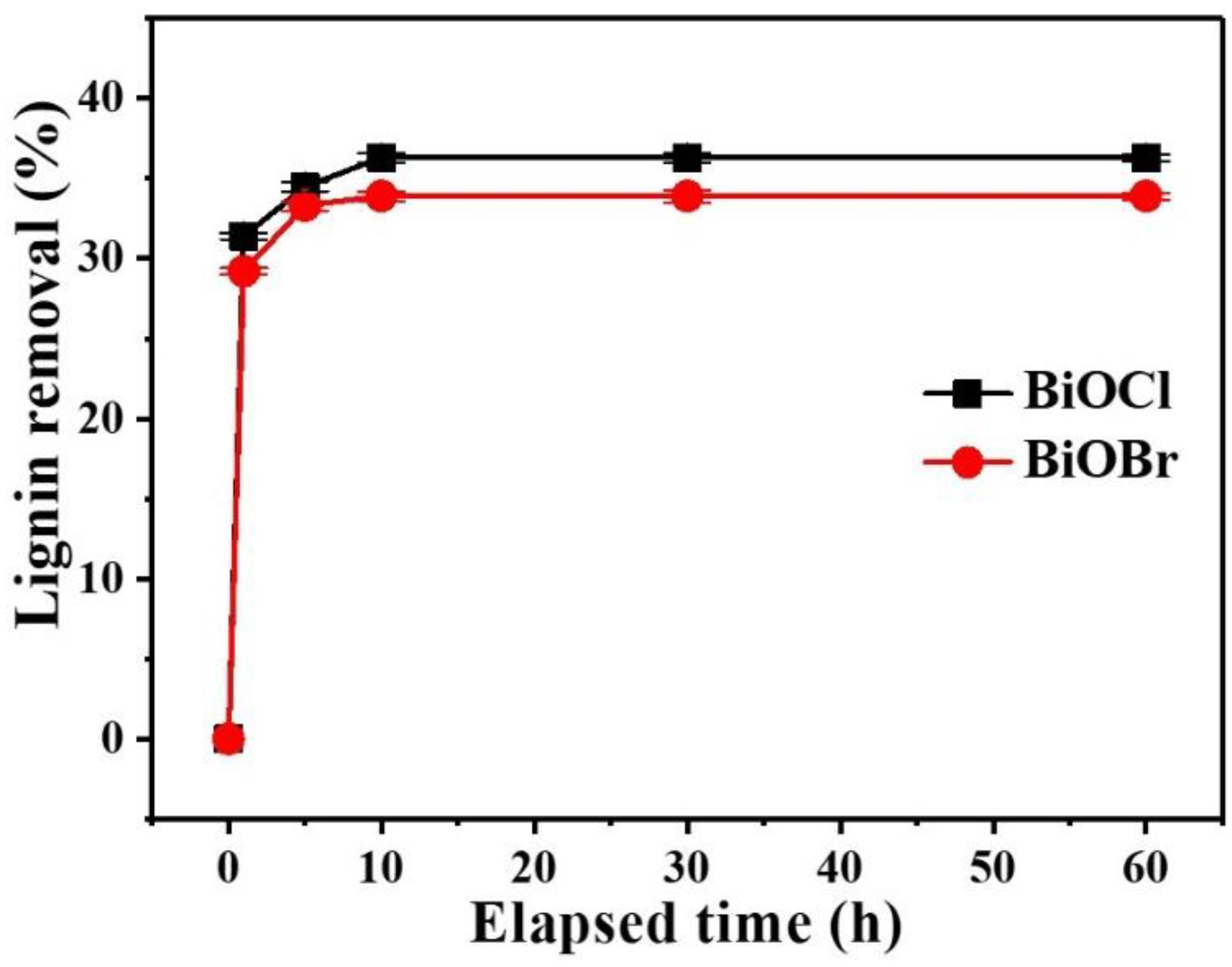 Nanomaterials 11 02836 g002 550