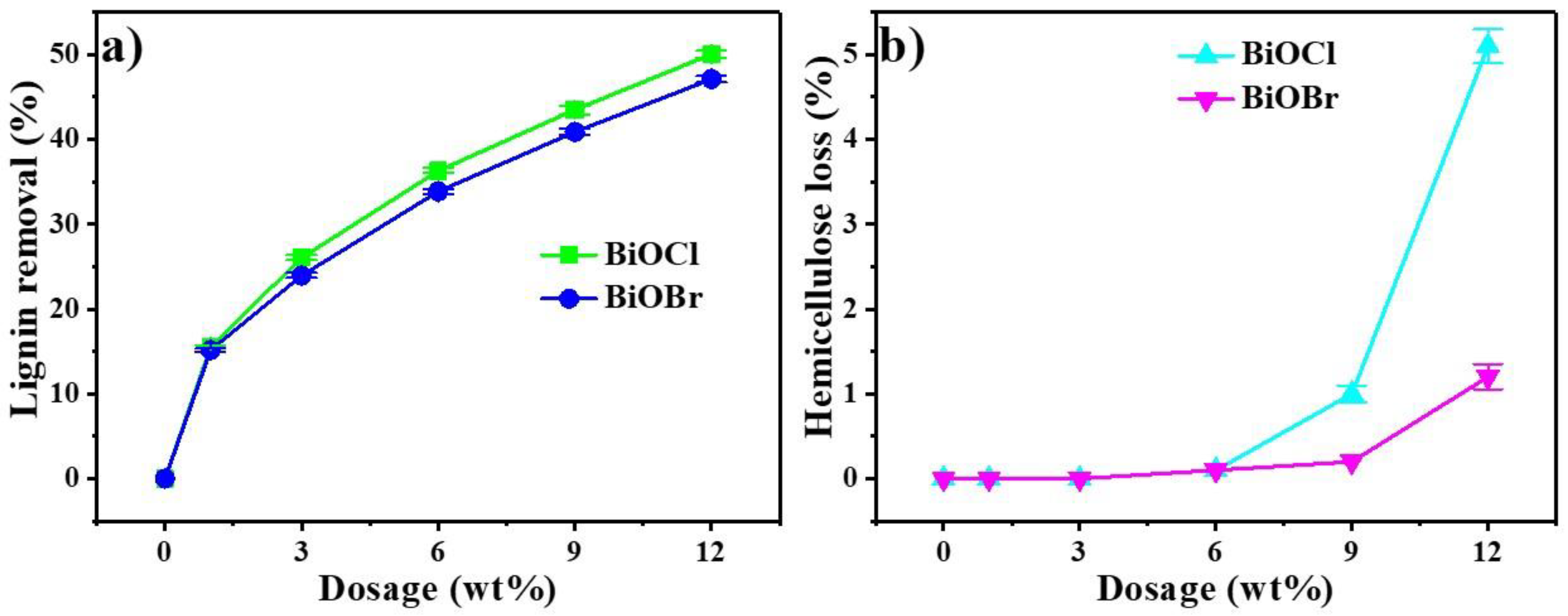 Nanomaterials 11 02836 g003 550