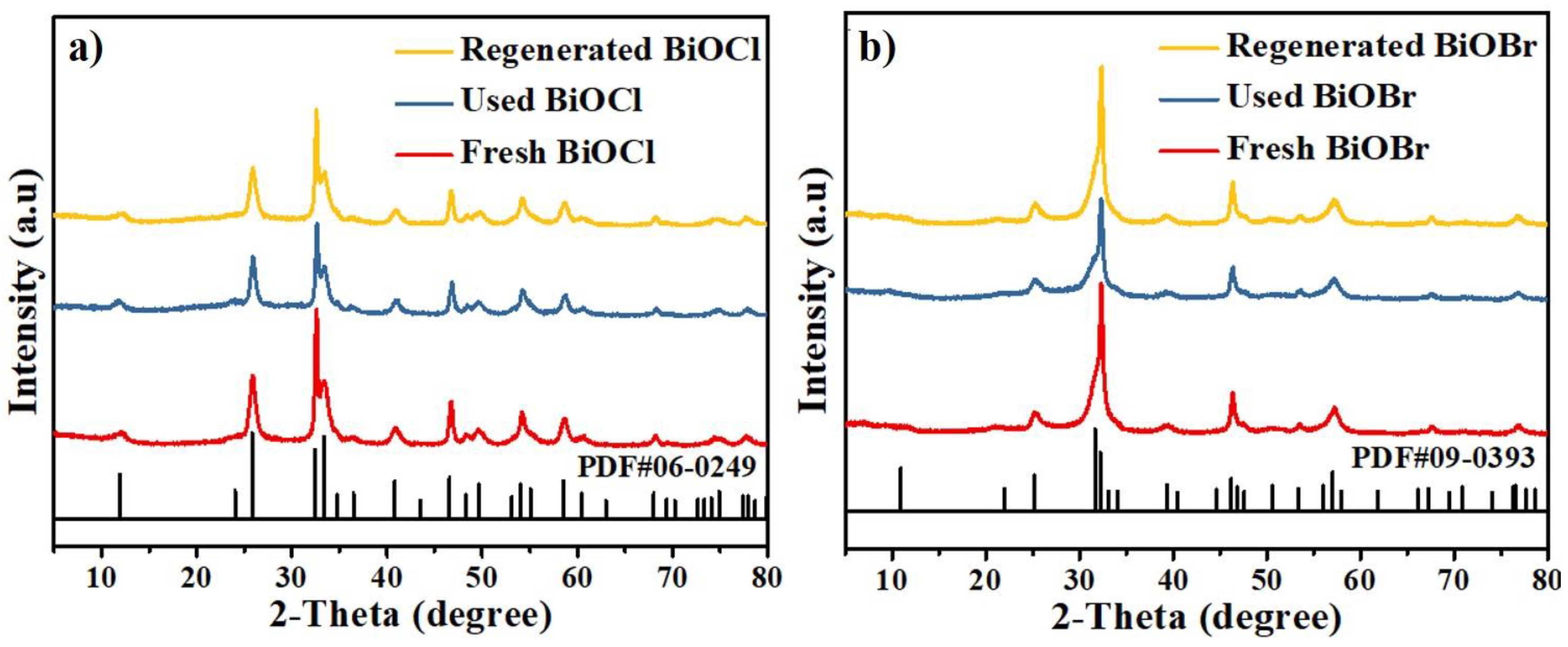 Nanomaterials 11 02836 g005 550