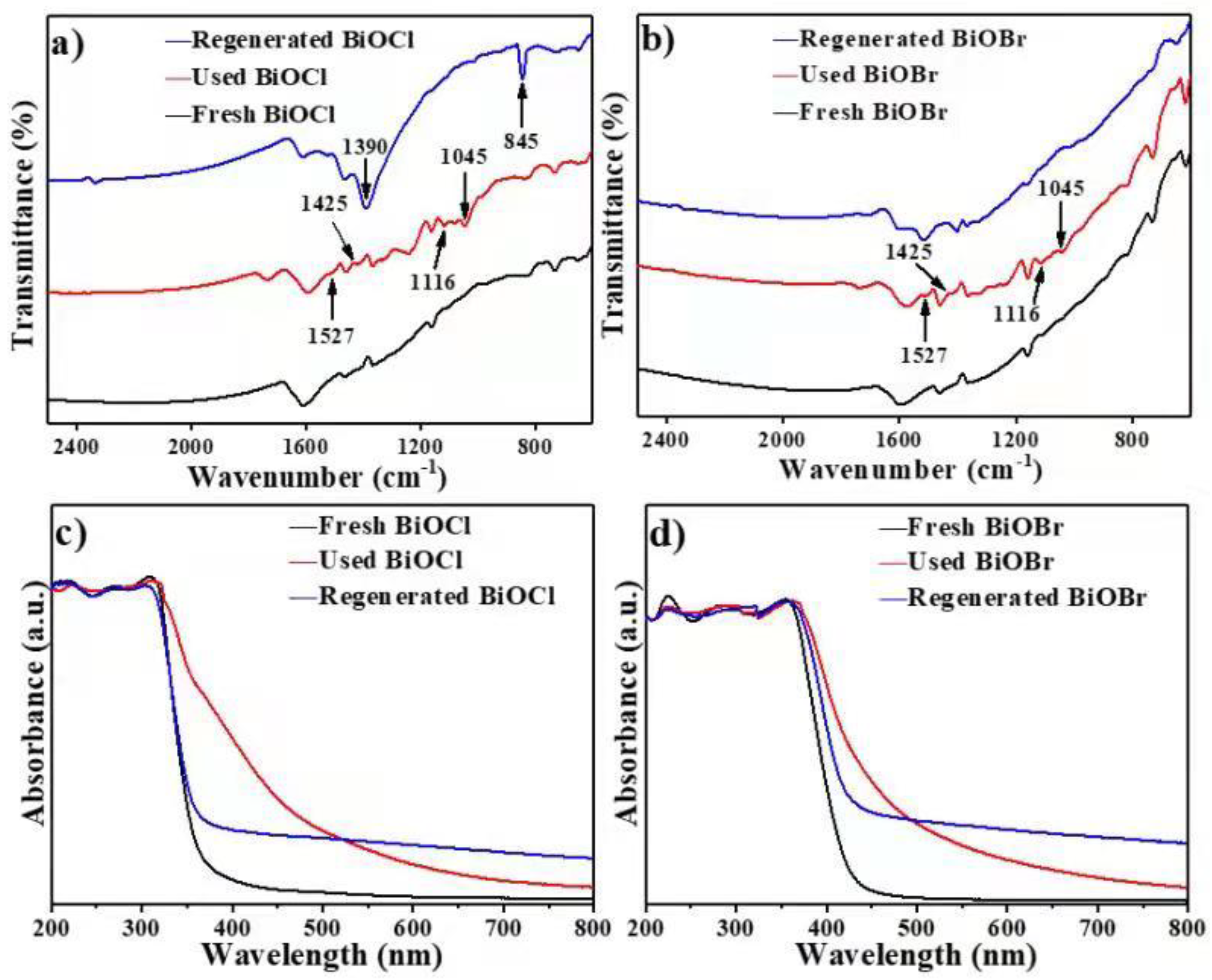 Nanomaterials 11 02836 g007 550