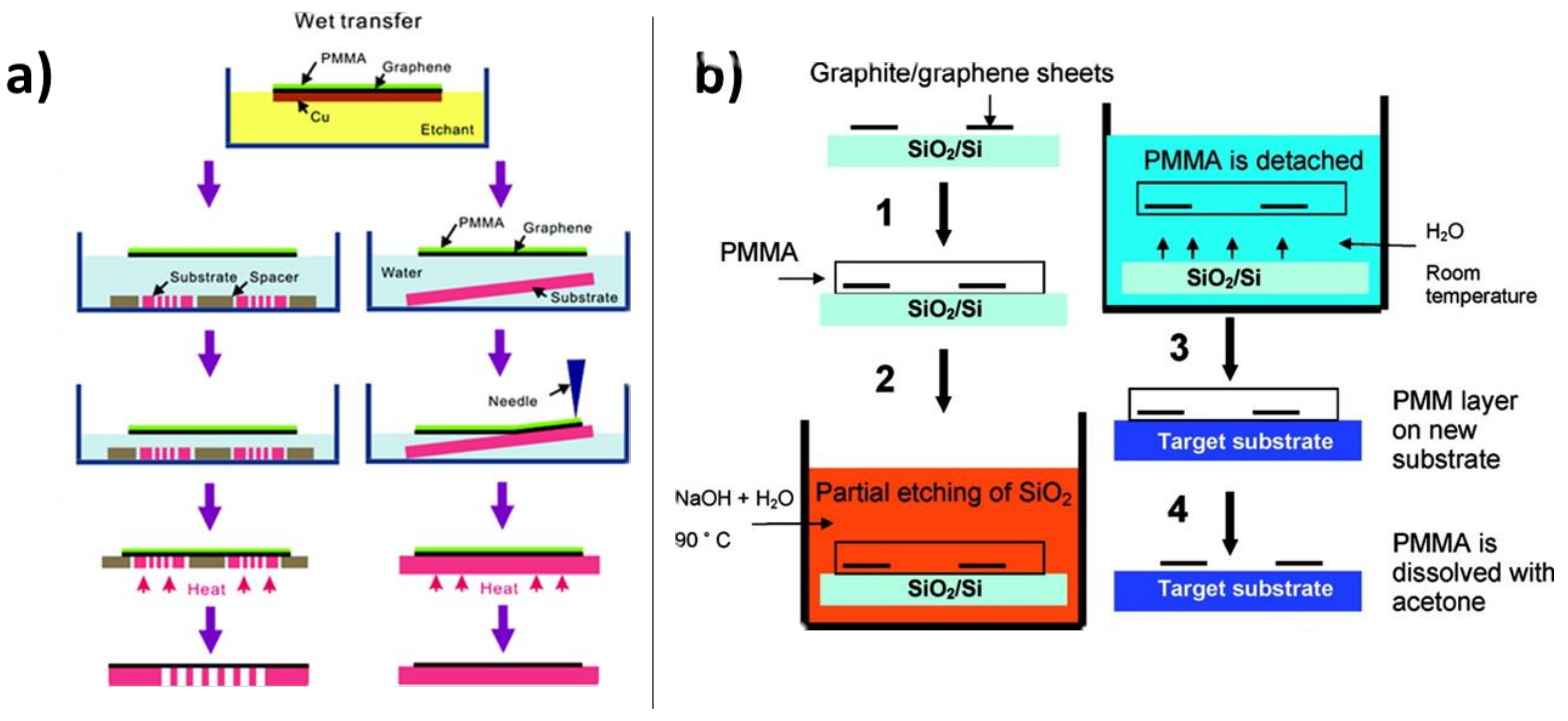 Nanomaterials 11 02837 g004 Nanomaterials 11 02837 g004