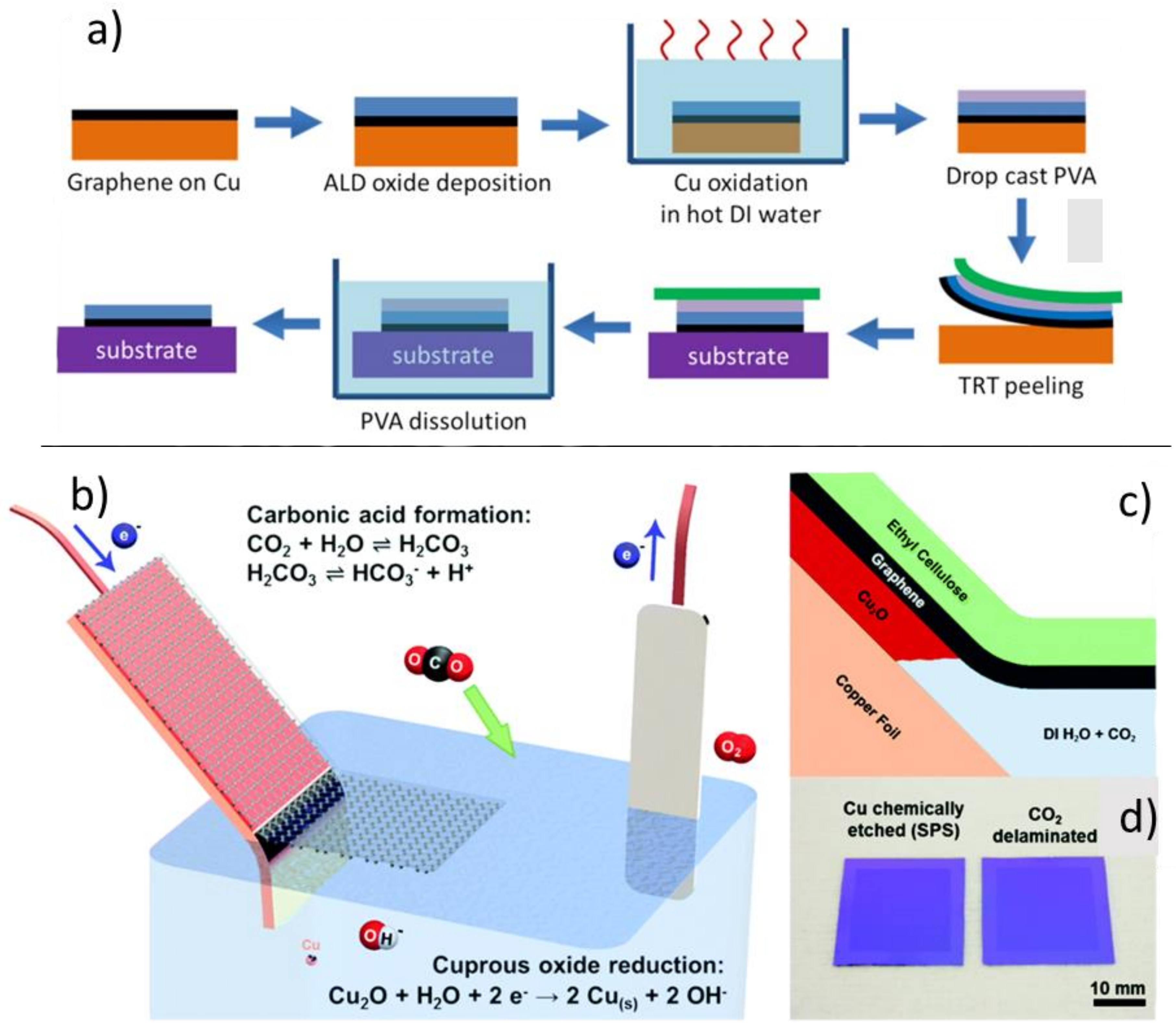 Nanomaterials 11 02837 g005 Nanomaterials 11 02837 g005