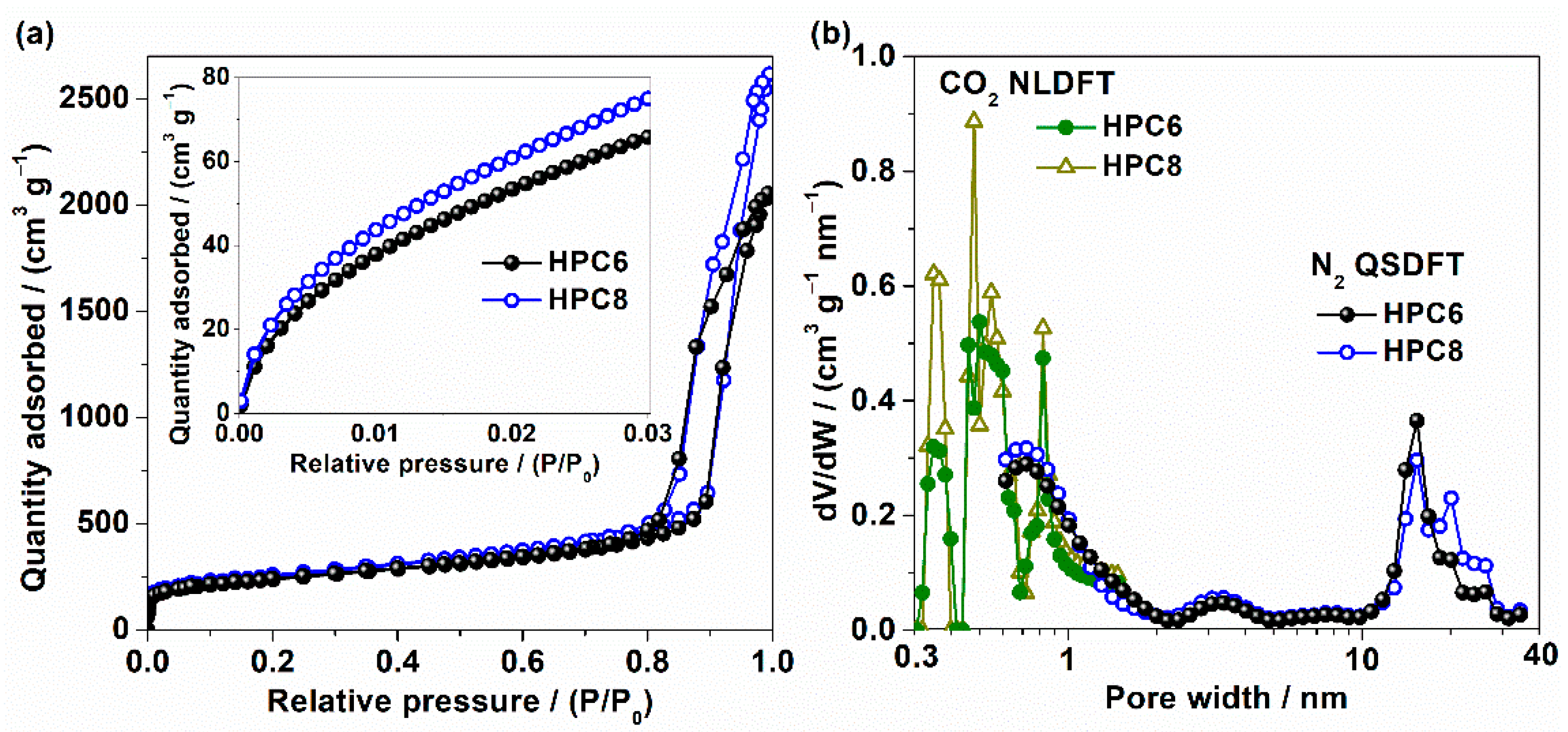 Nanomaterials 11 02838 g002