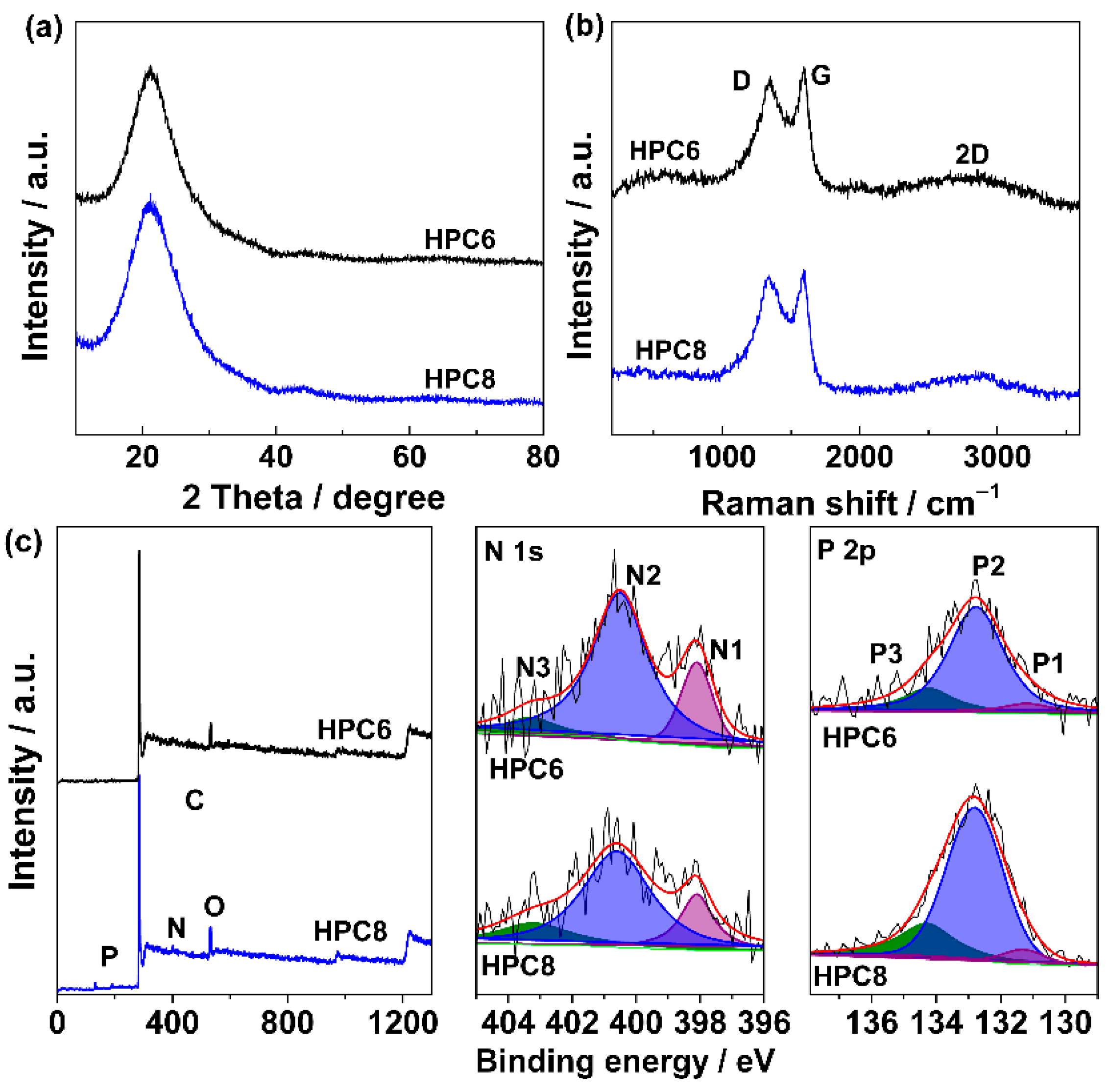 Nanomaterials 11 02838 g003