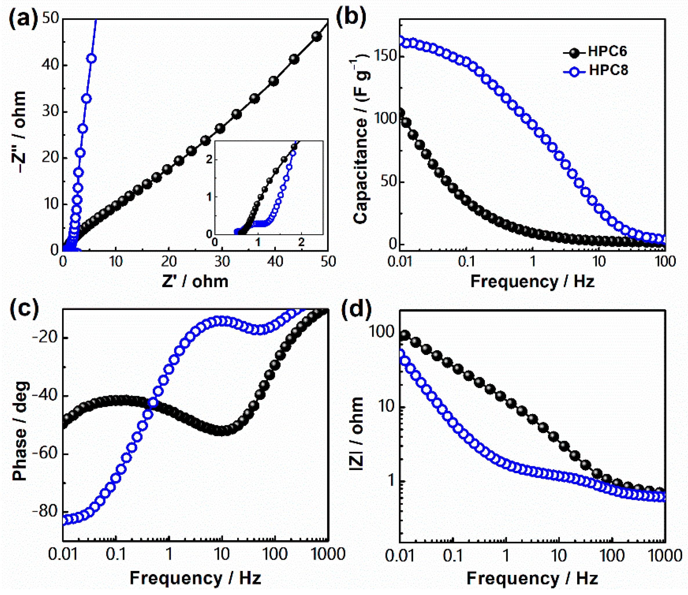 Nanomaterials 11 02838 g005