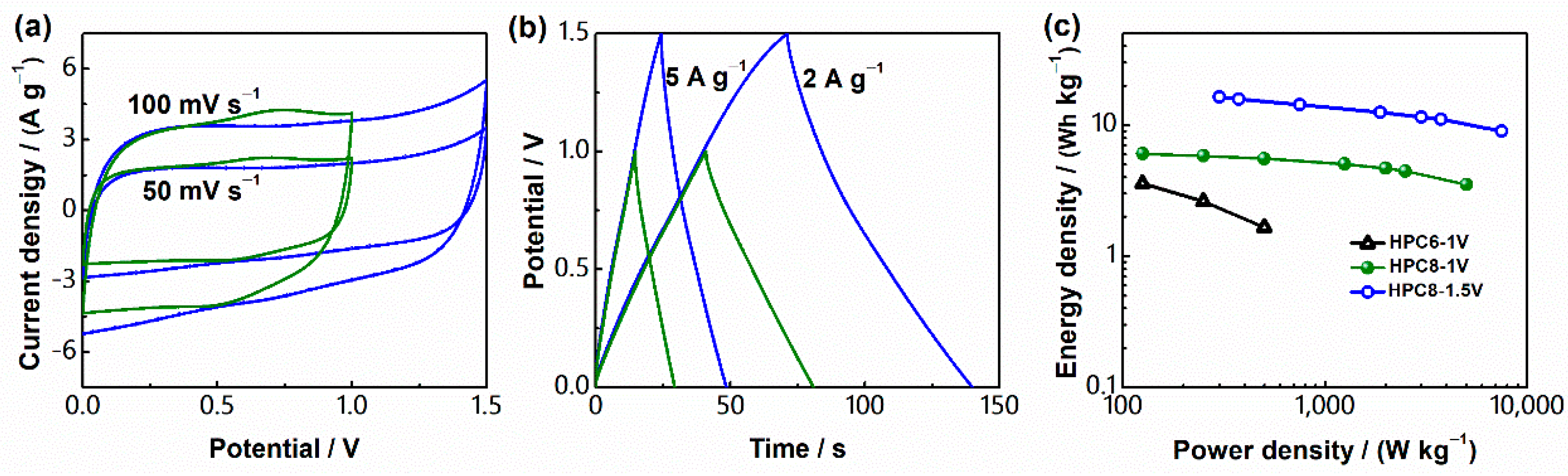 Nanomaterials 11 02838 g006