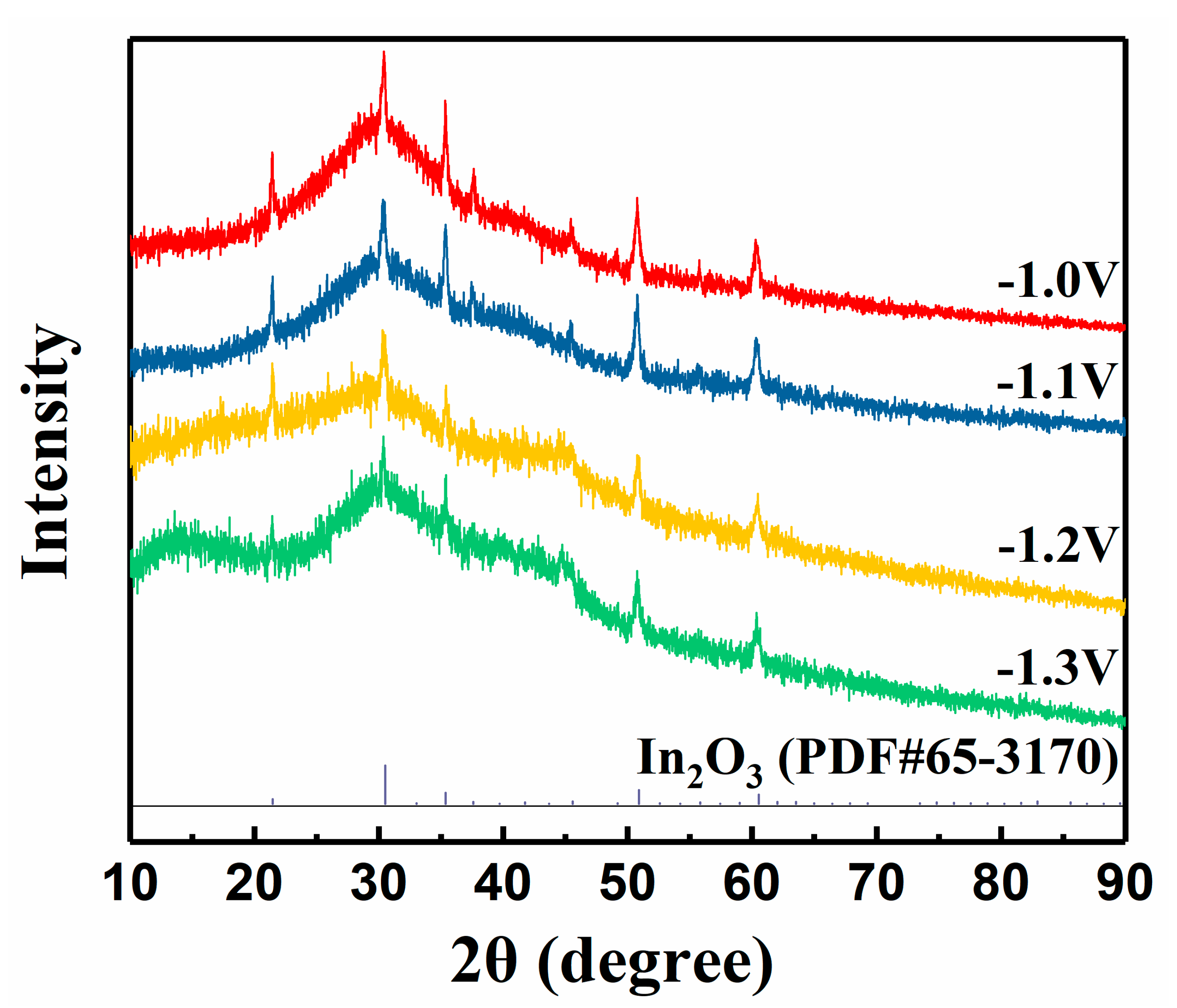 Nanomaterials 11 02844 g001 550