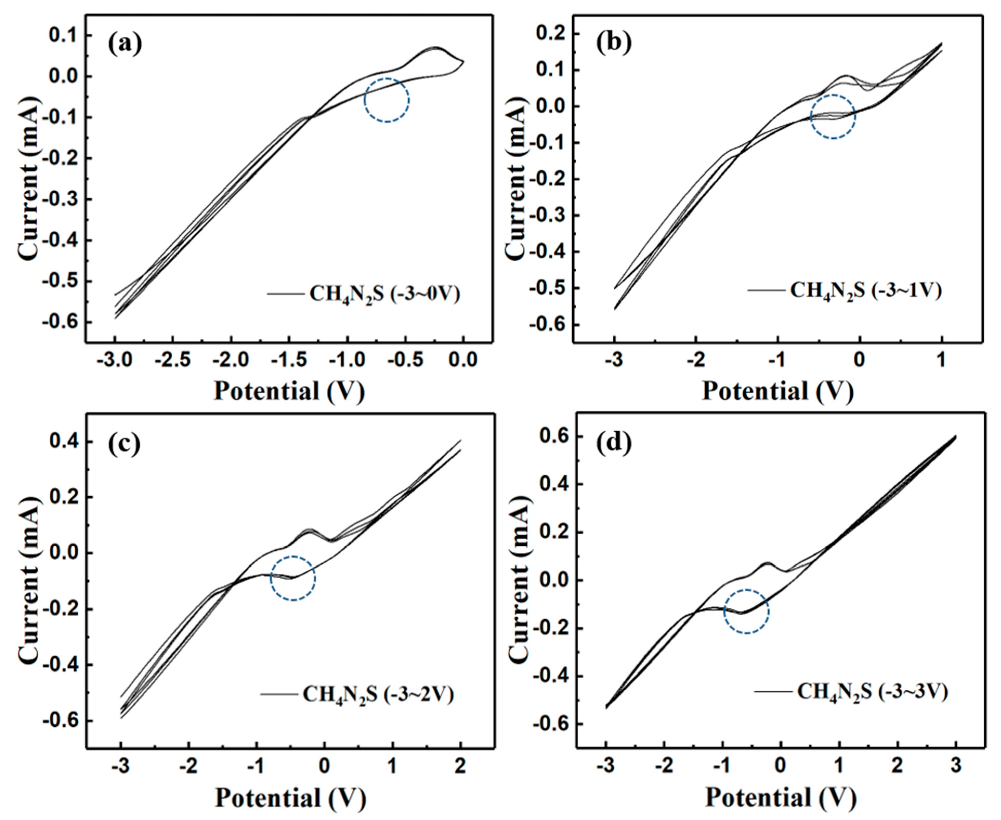 Nanomaterials 11 02844 g003 550