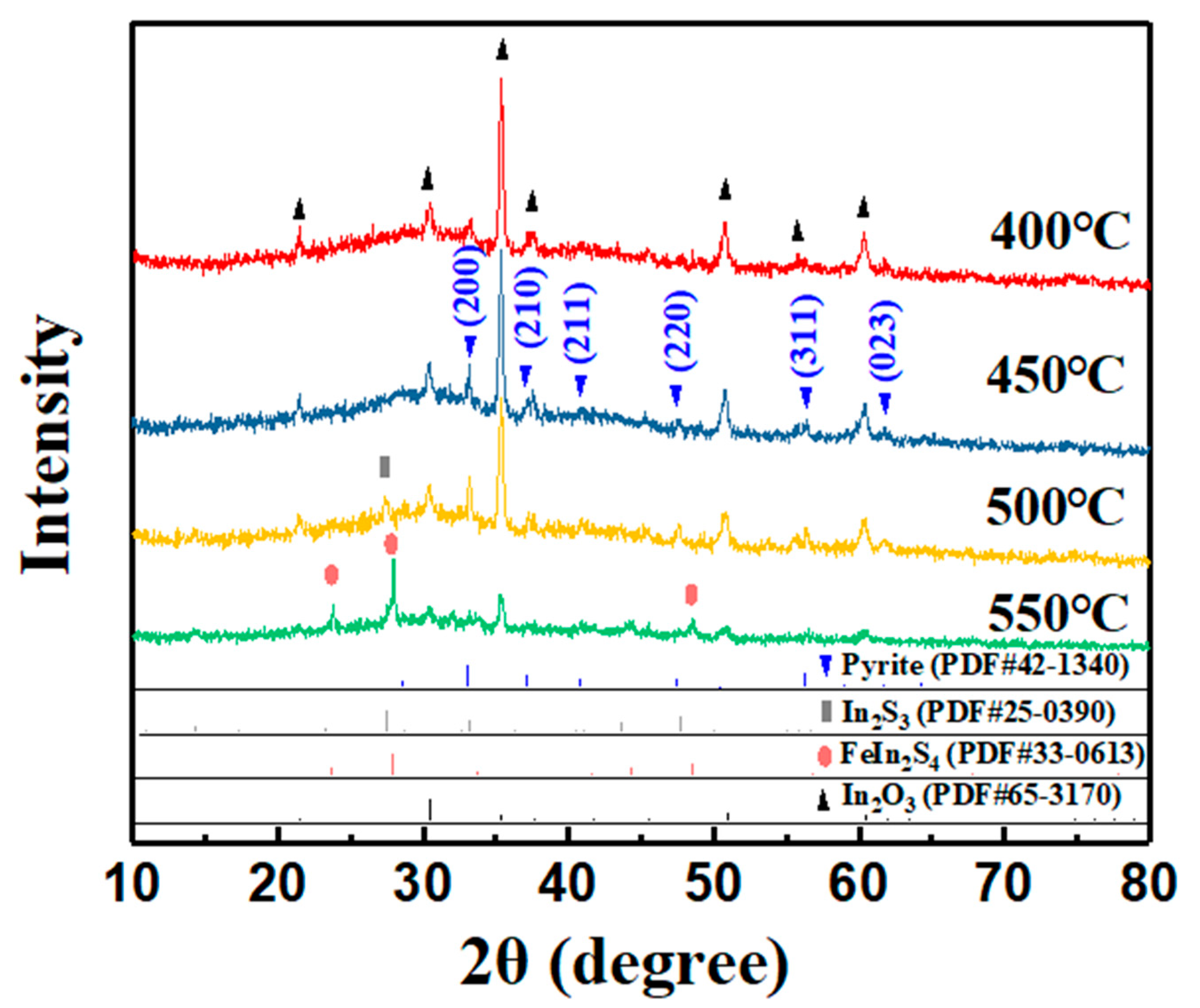 Nanomaterials 11 02844 g004 550