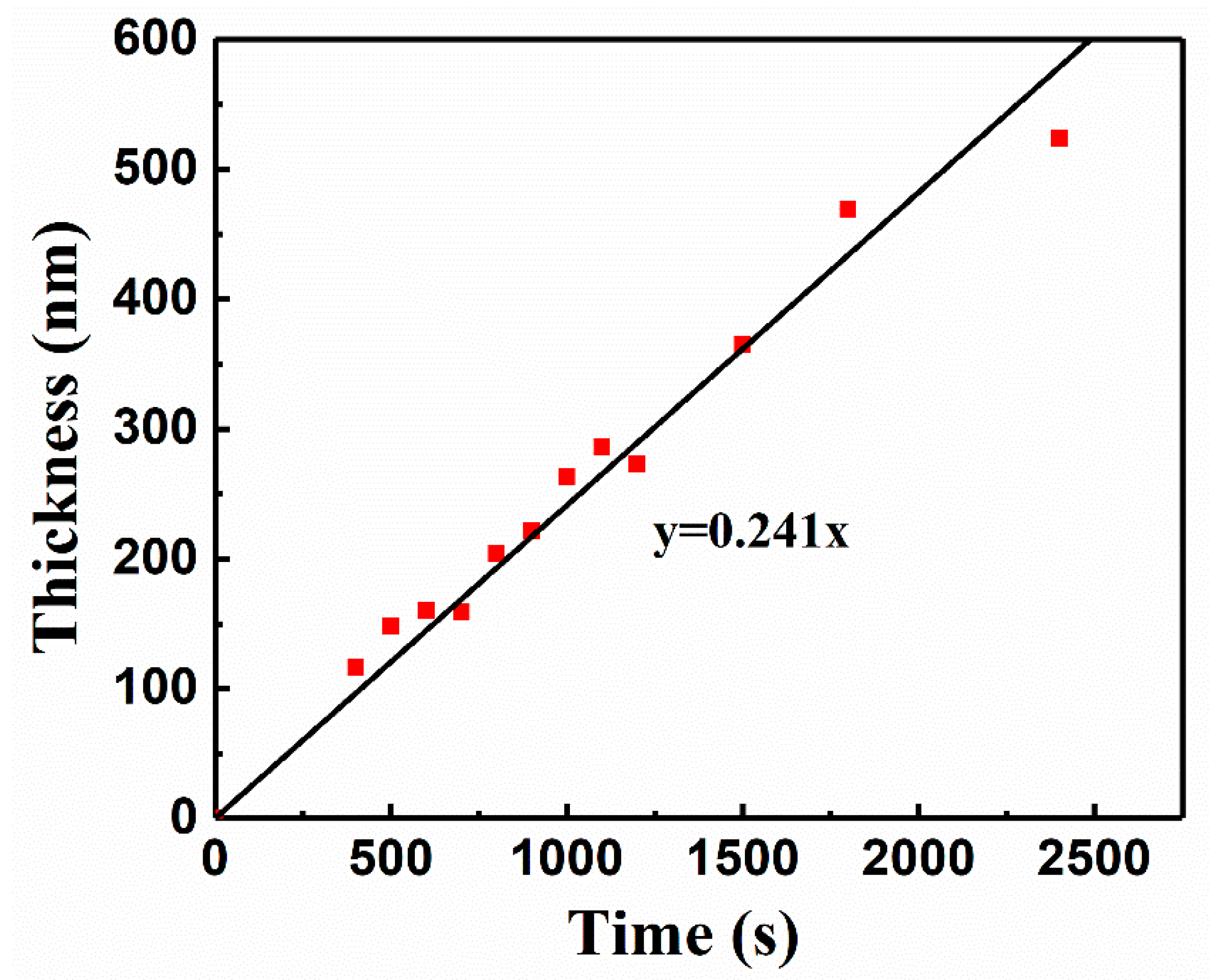 Nanomaterials 11 02844 g005 550