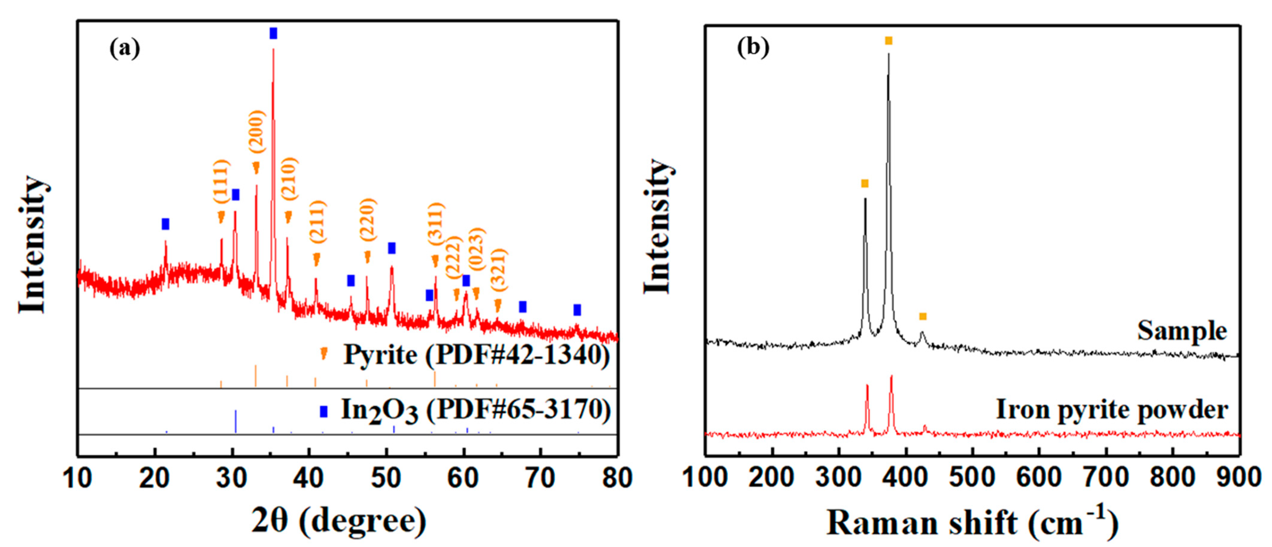 Nanomaterials 11 02844 g006 550