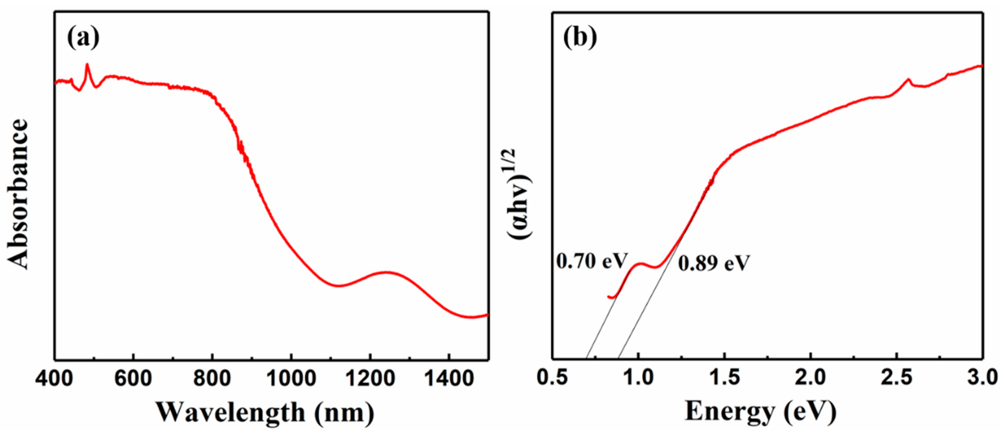 Nanomaterials 11 02844 g008 550