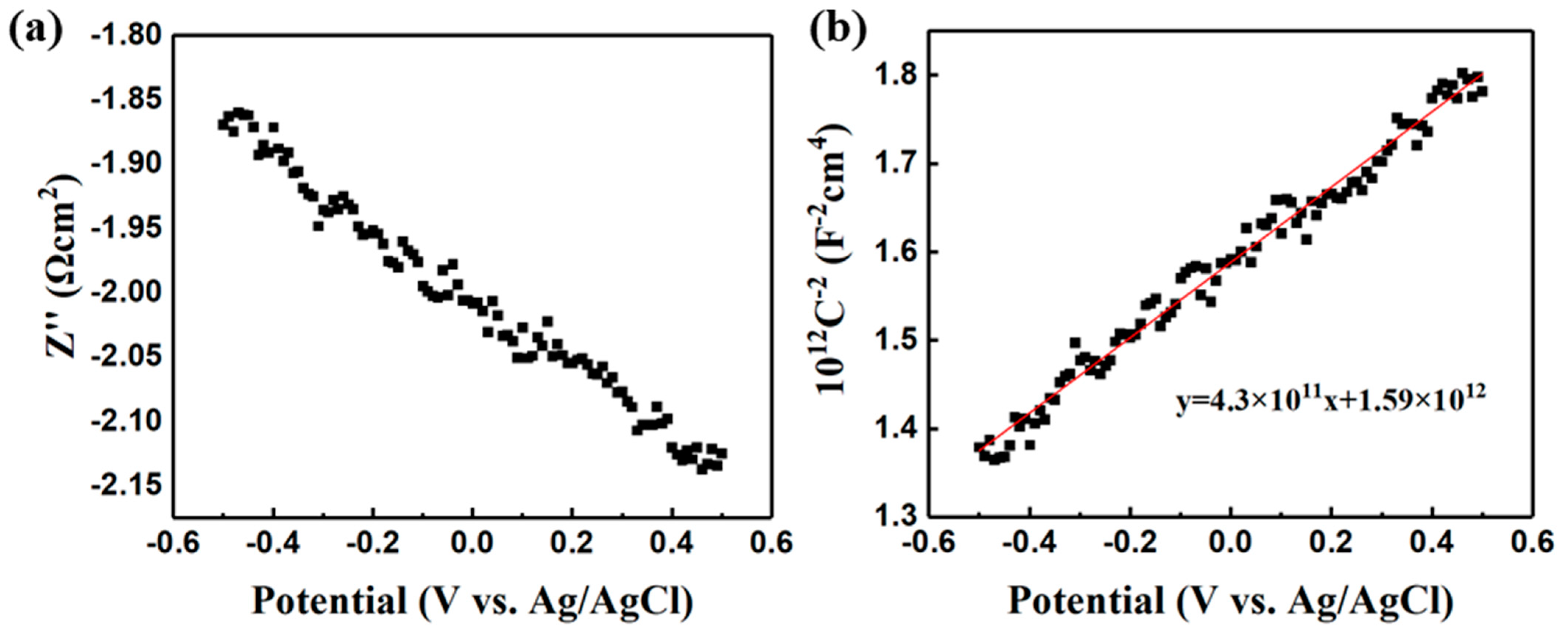 Nanomaterials 11 02844 g010 550