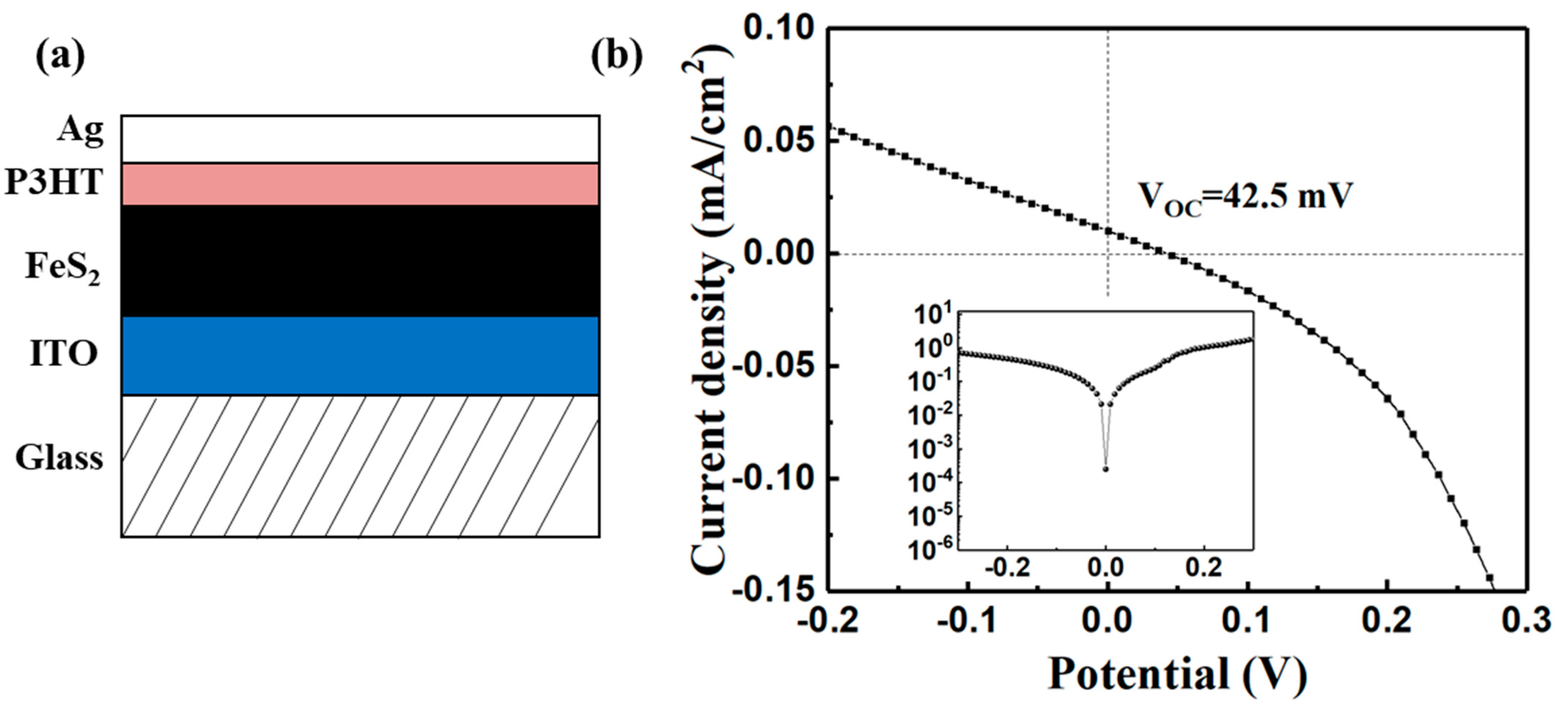 Nanomaterials 11 02844 g011 550
