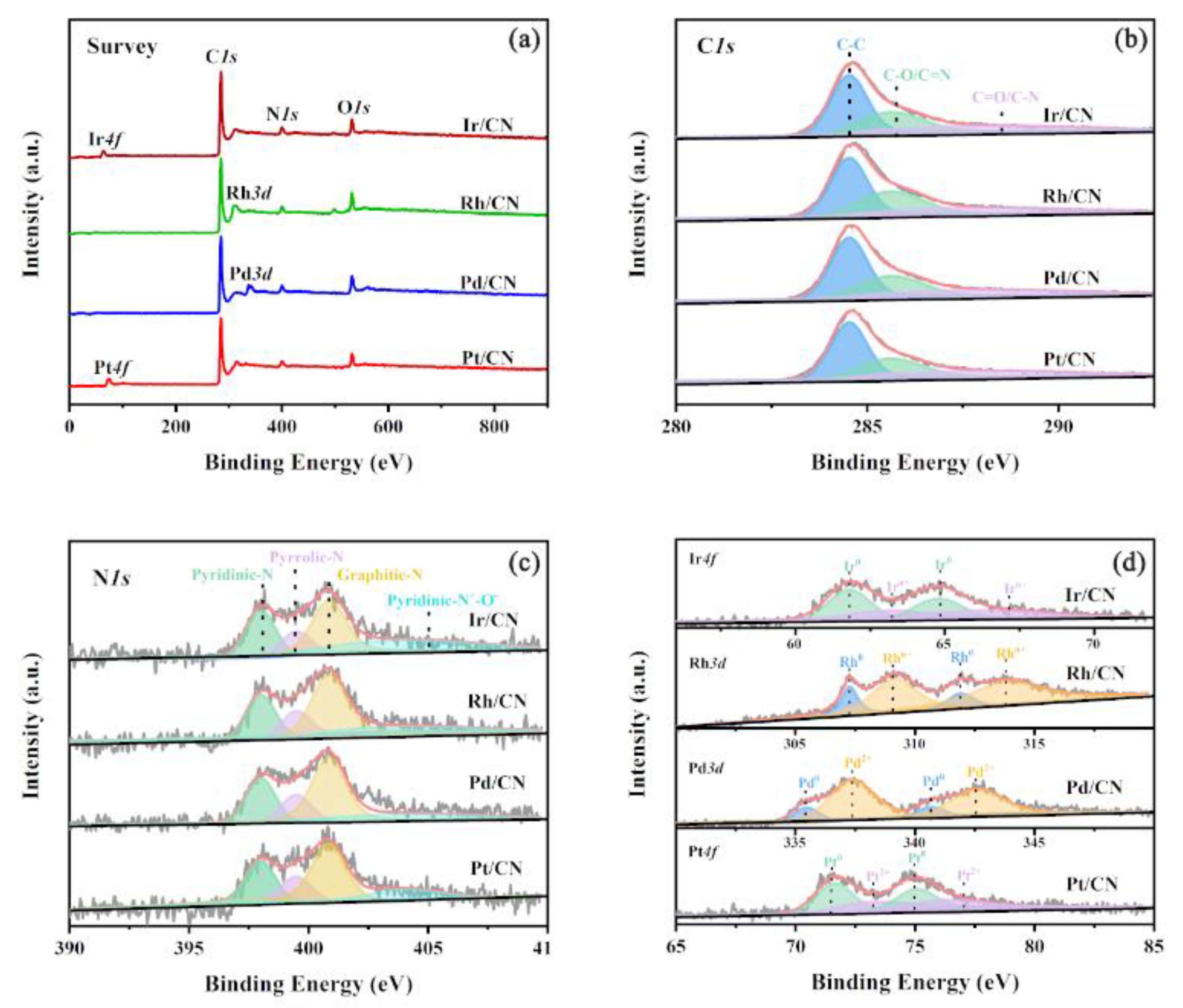 Nanomaterials 11 02846 g003