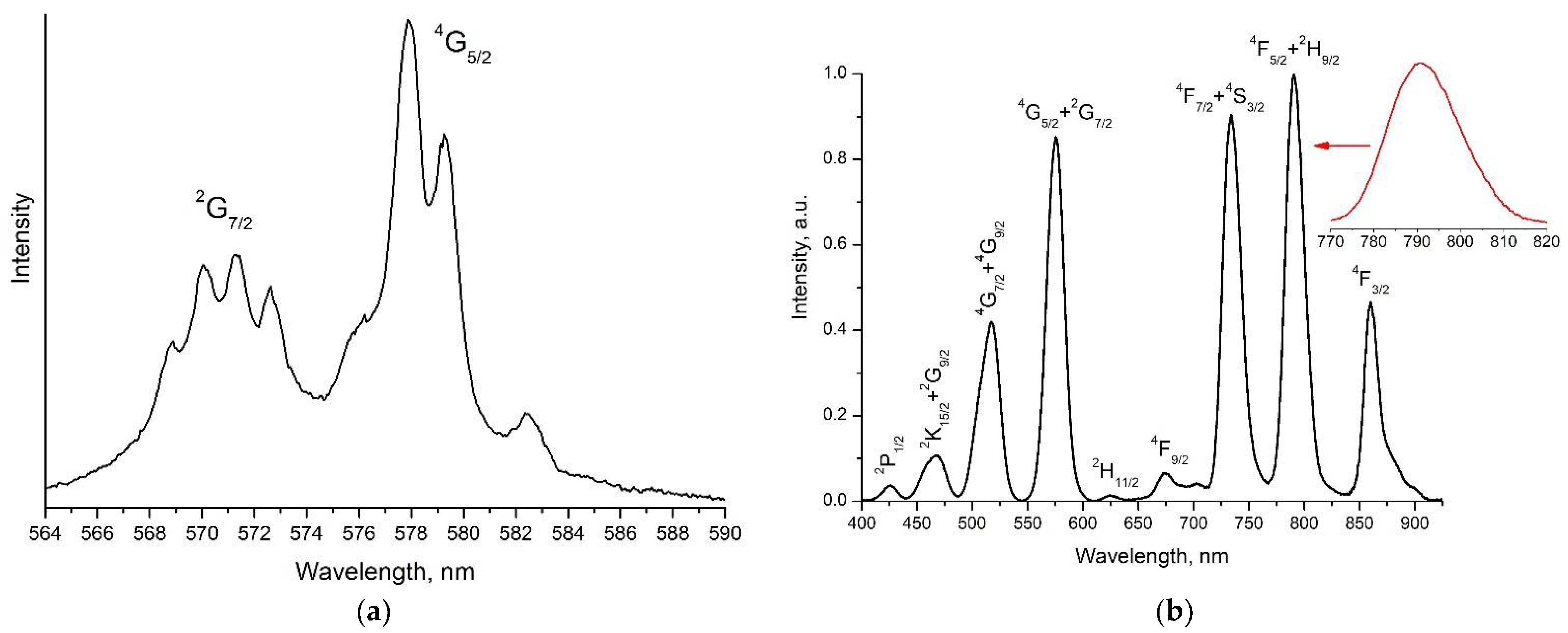 Nanomaterials 11 02847 g004