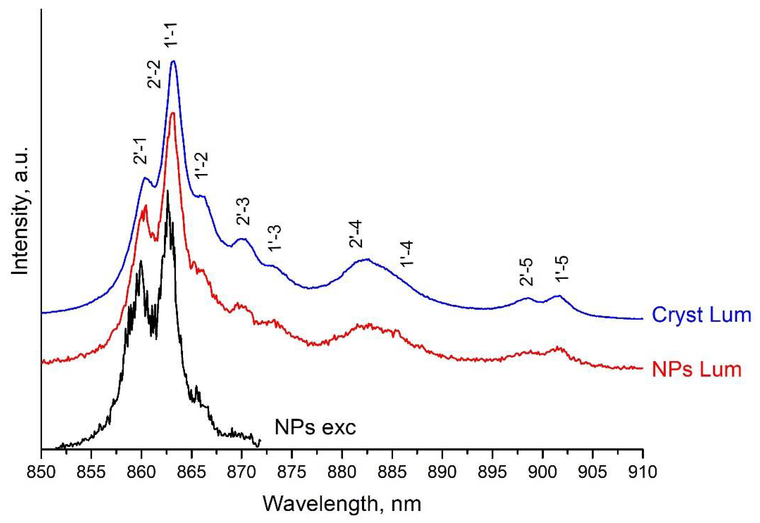 Nanomaterials 11 02847 g006