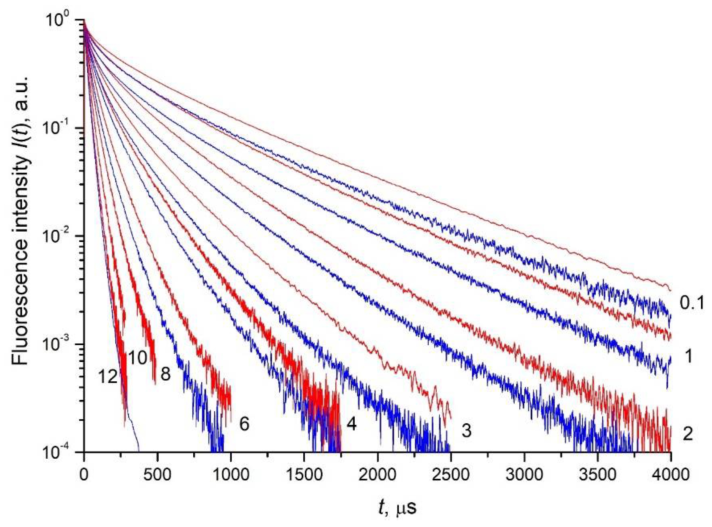 Nanomaterials 11 02847 g007