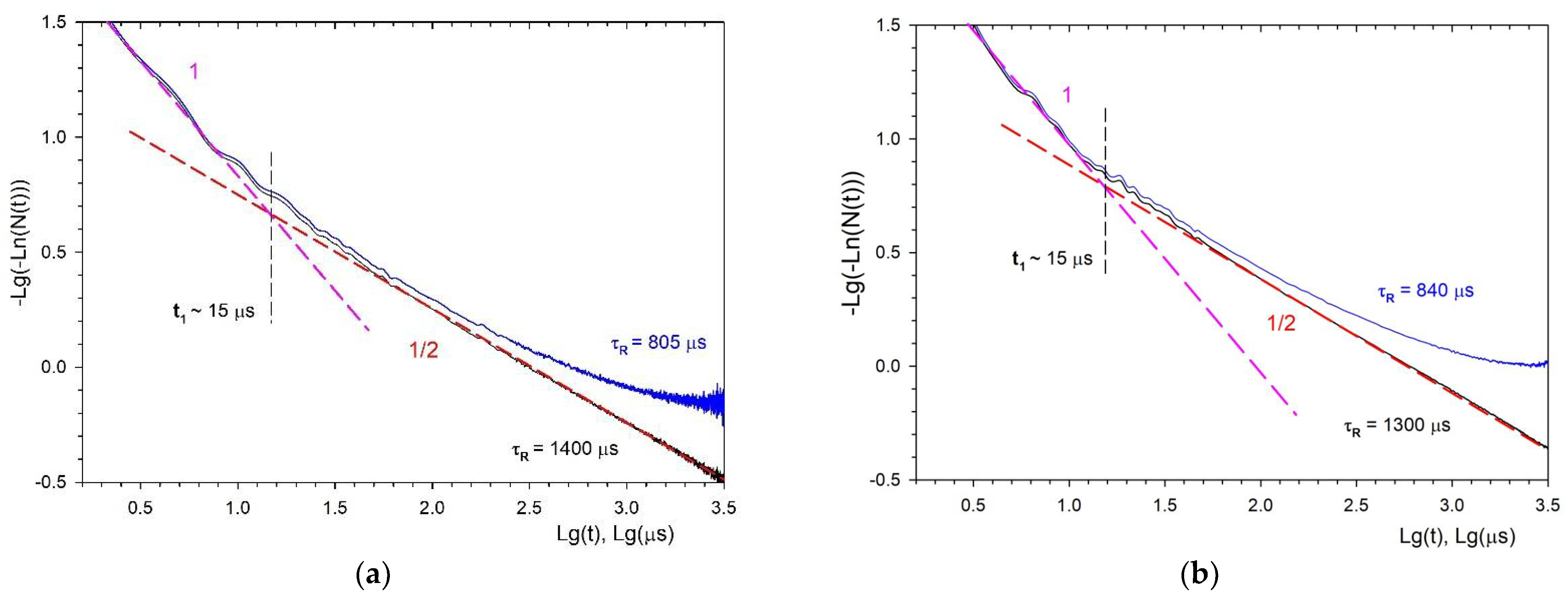 Nanomaterials 11 02847 g008