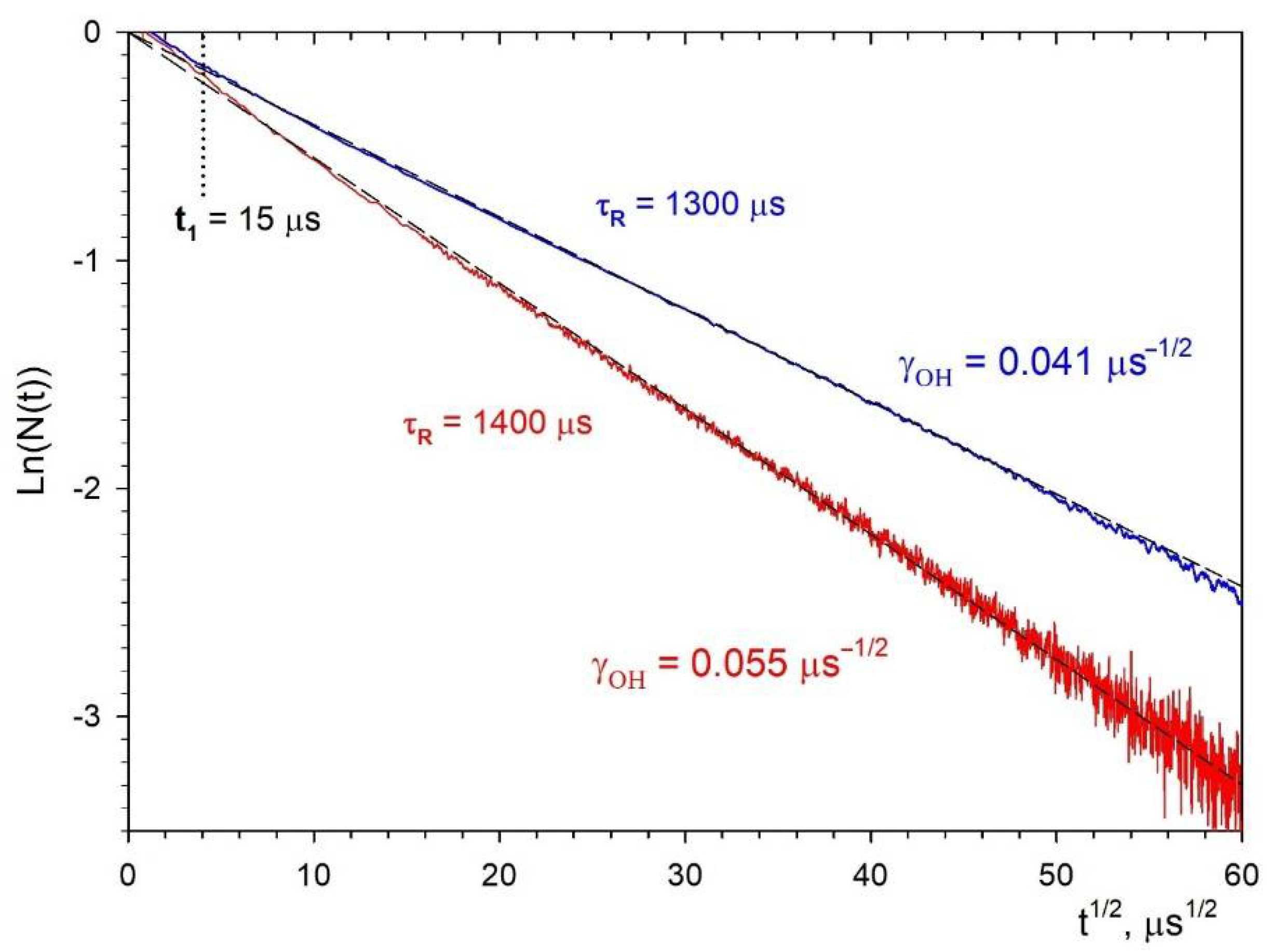 Nanomaterials 11 02847 g009
