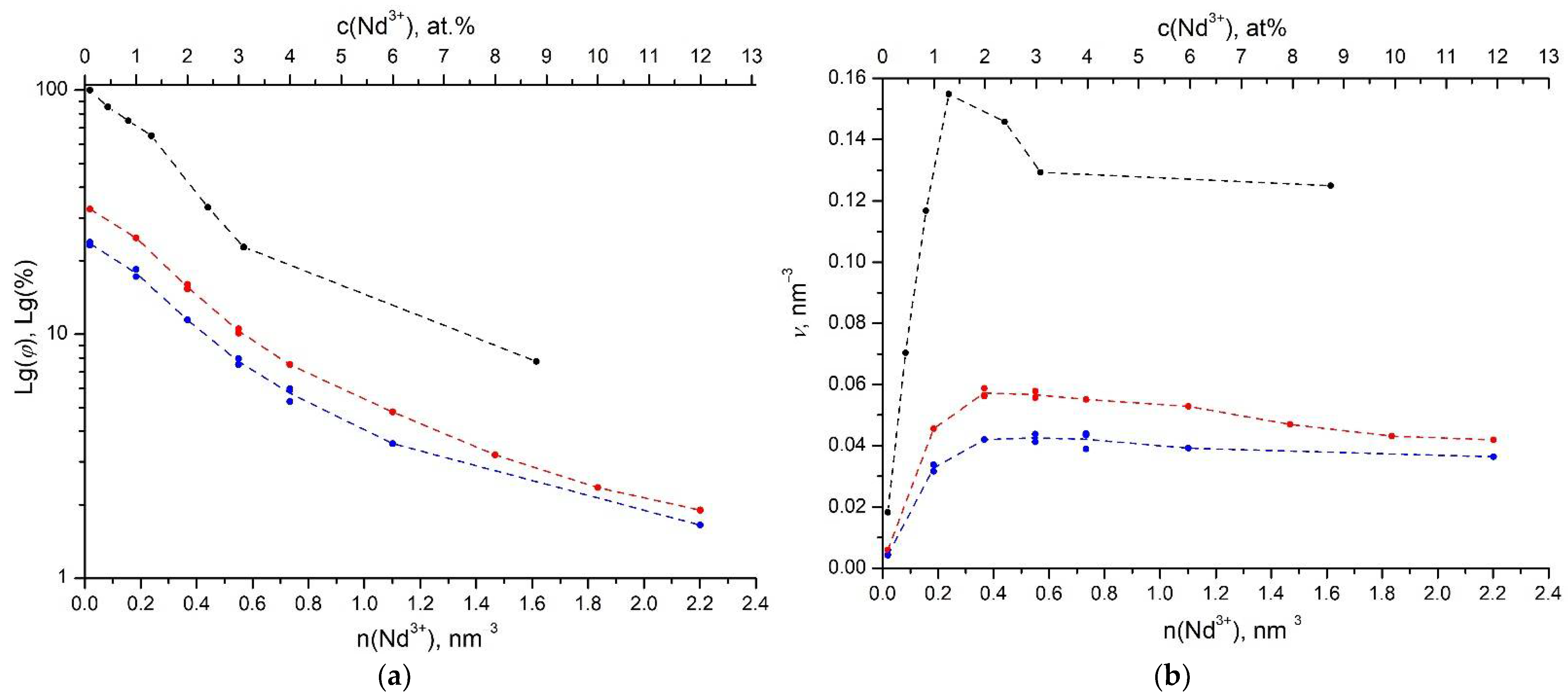 Nanomaterials 11 02847 g010
