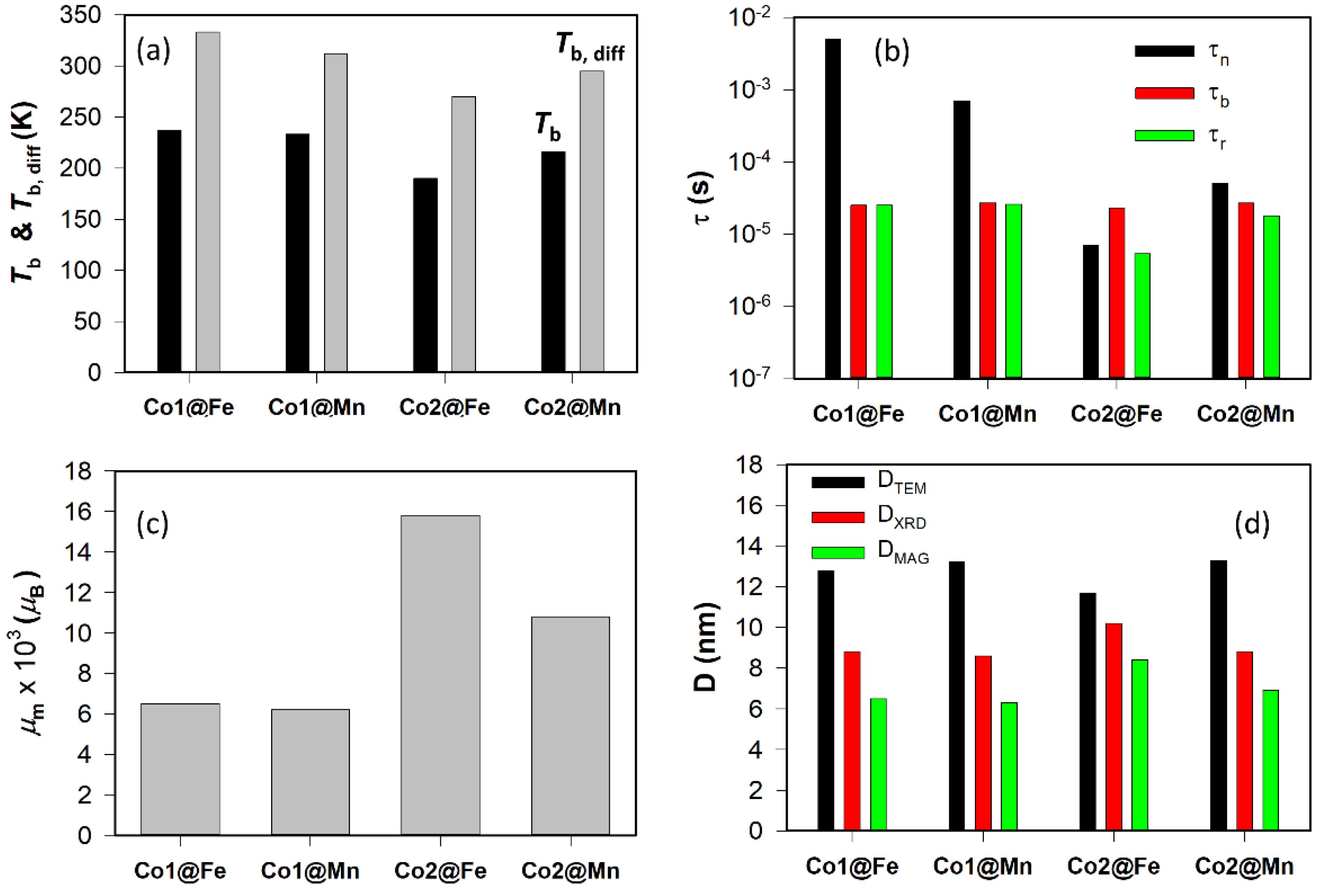 Nanomaterials 11 02848 g002