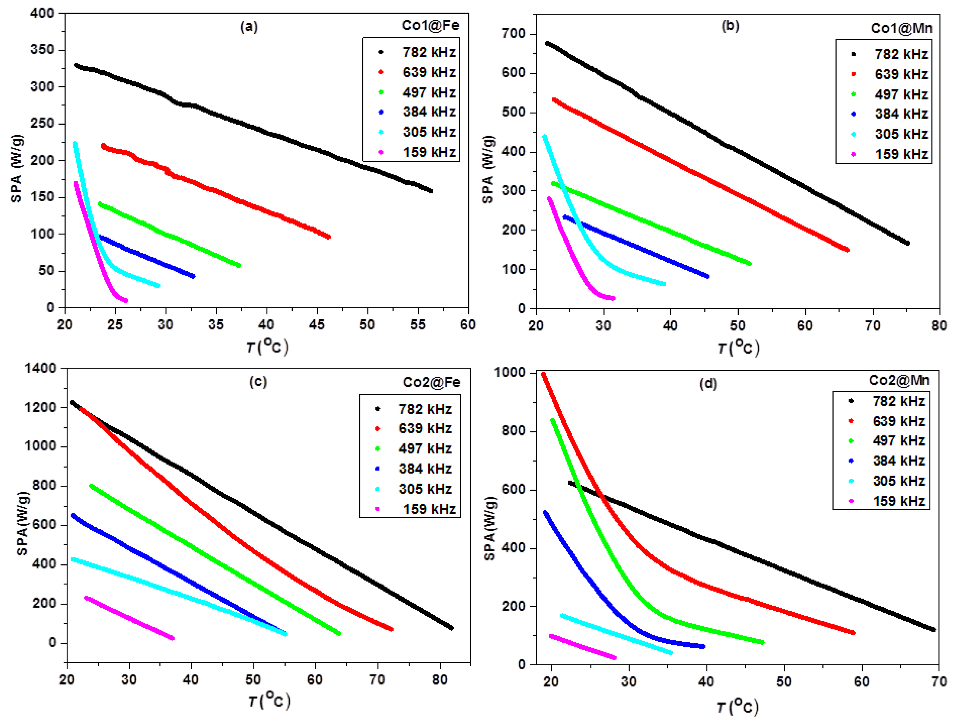 Nanomaterials 11 02848 g004