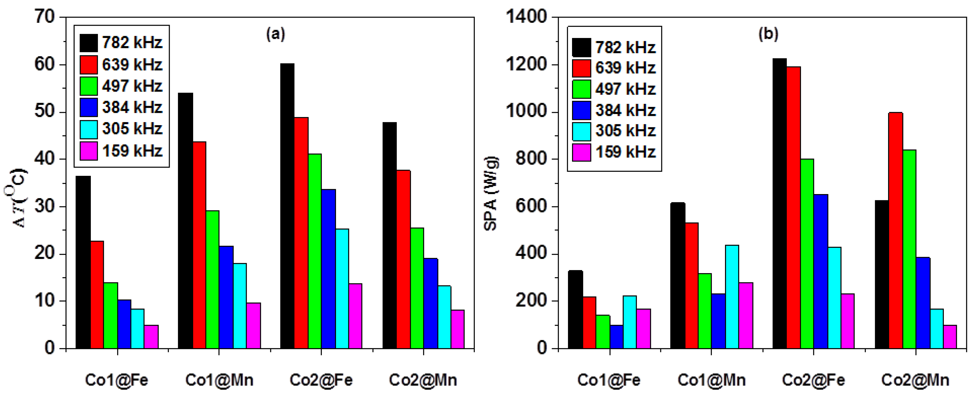 Nanomaterials 11 02848 g005