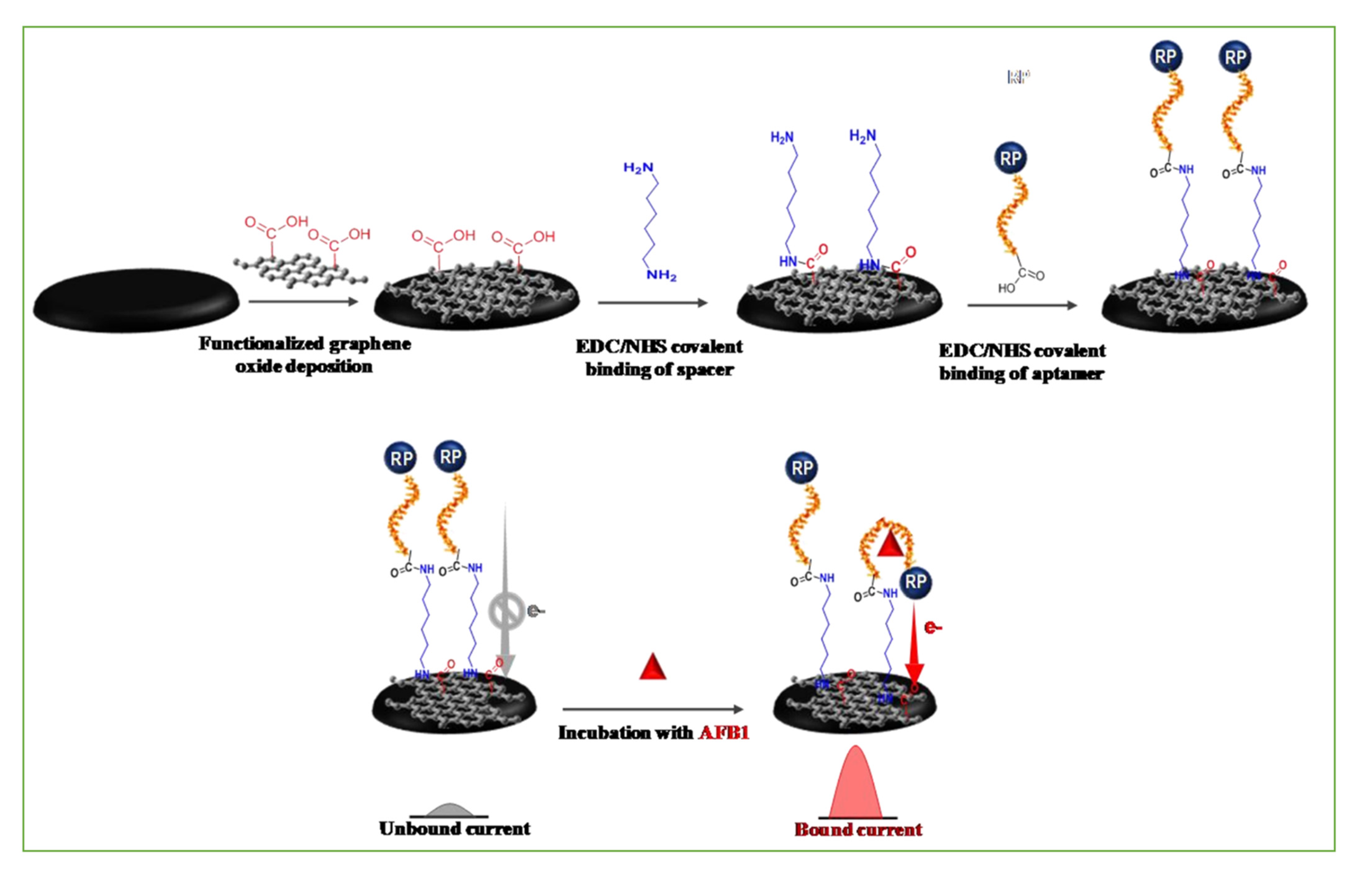 Nanomaterials 11 02851 g003