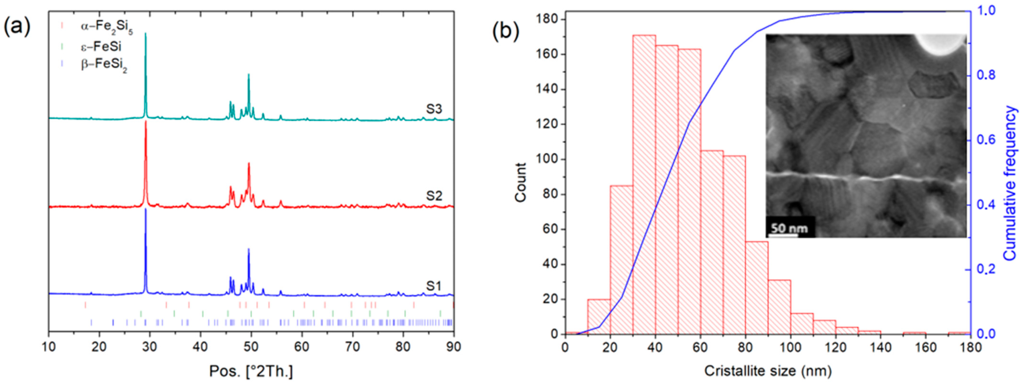 Nanomaterials 11 02852 g003