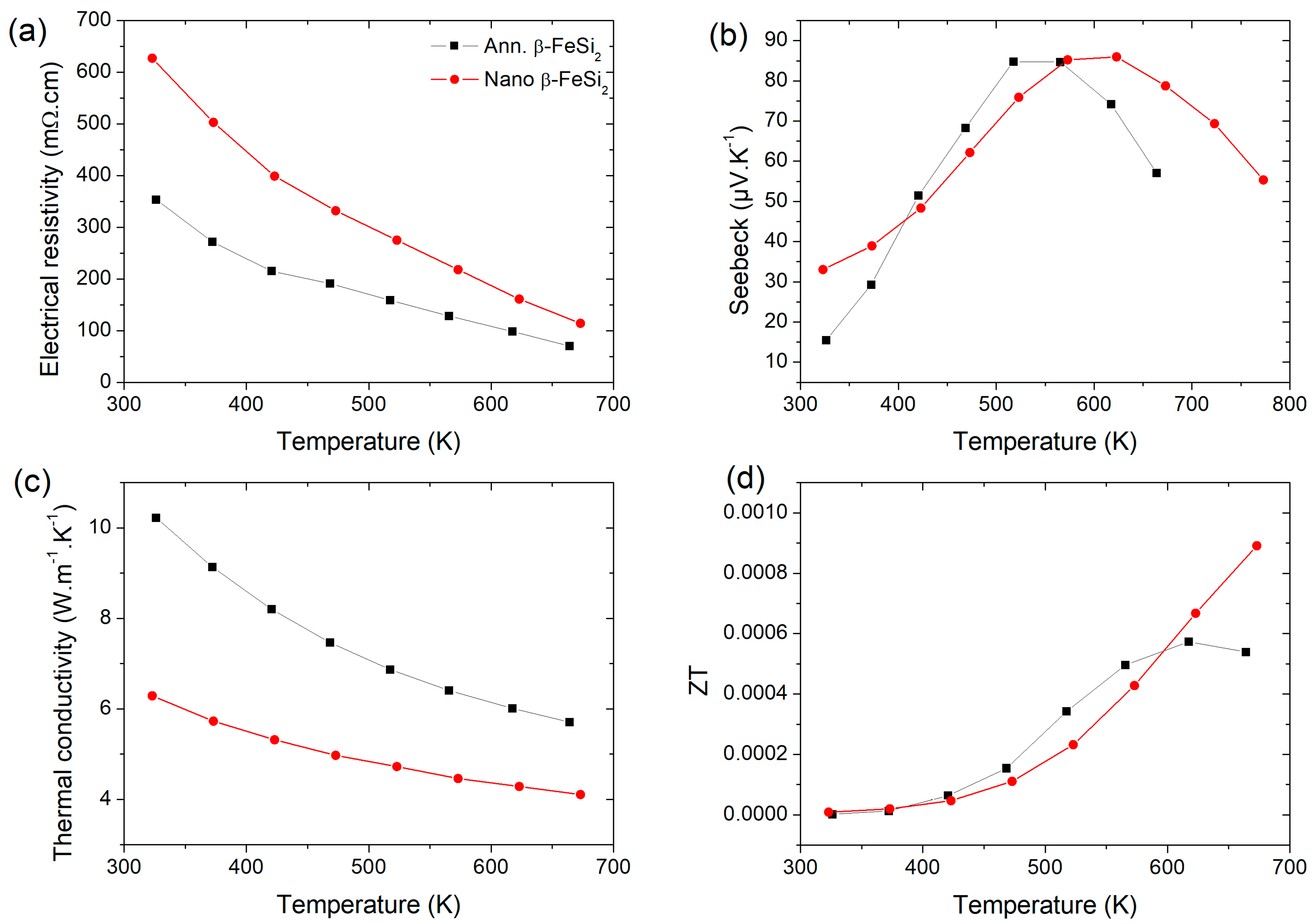 Nanomaterials 11 02852 g006