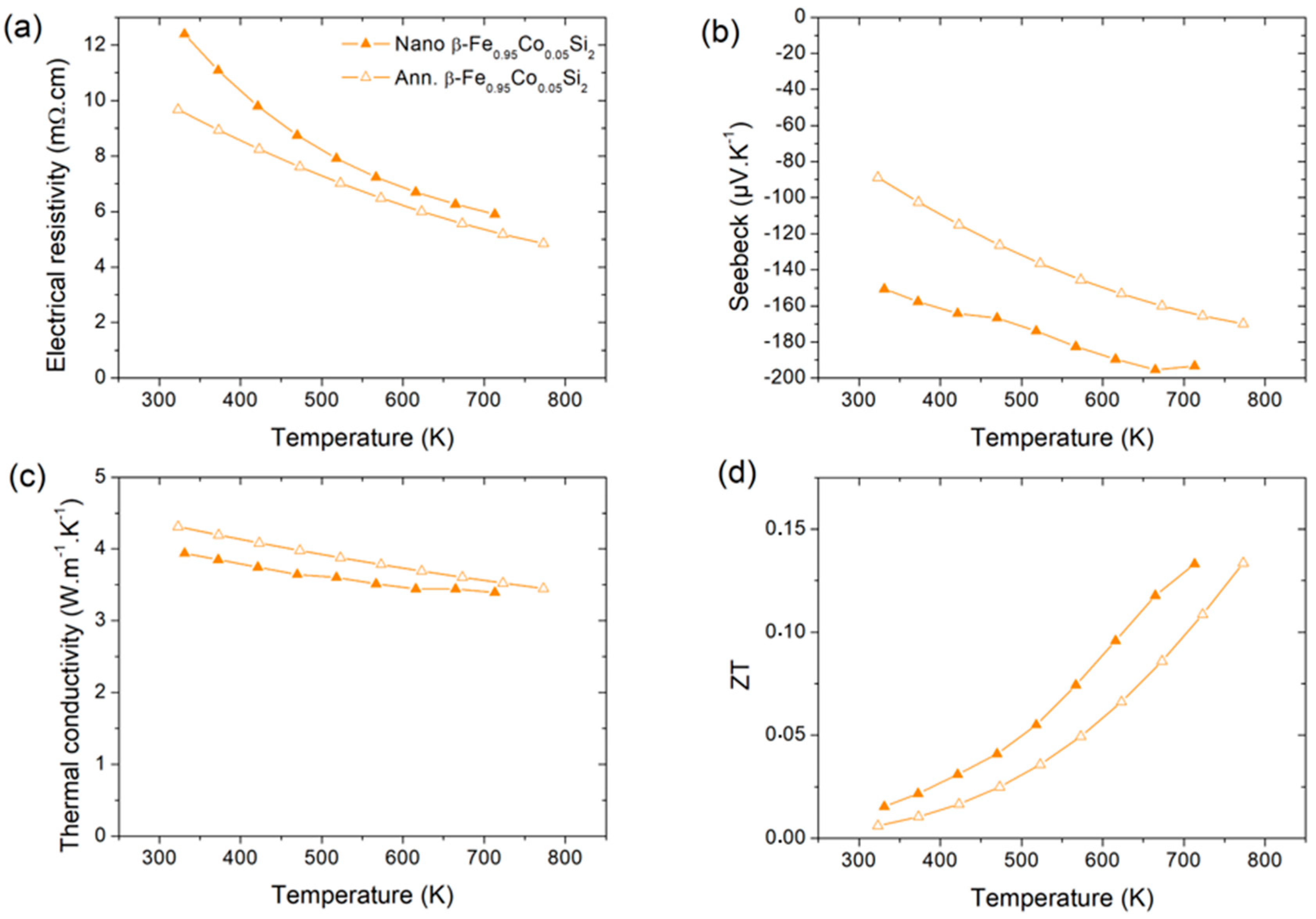 Nanomaterials 11 02852 g007