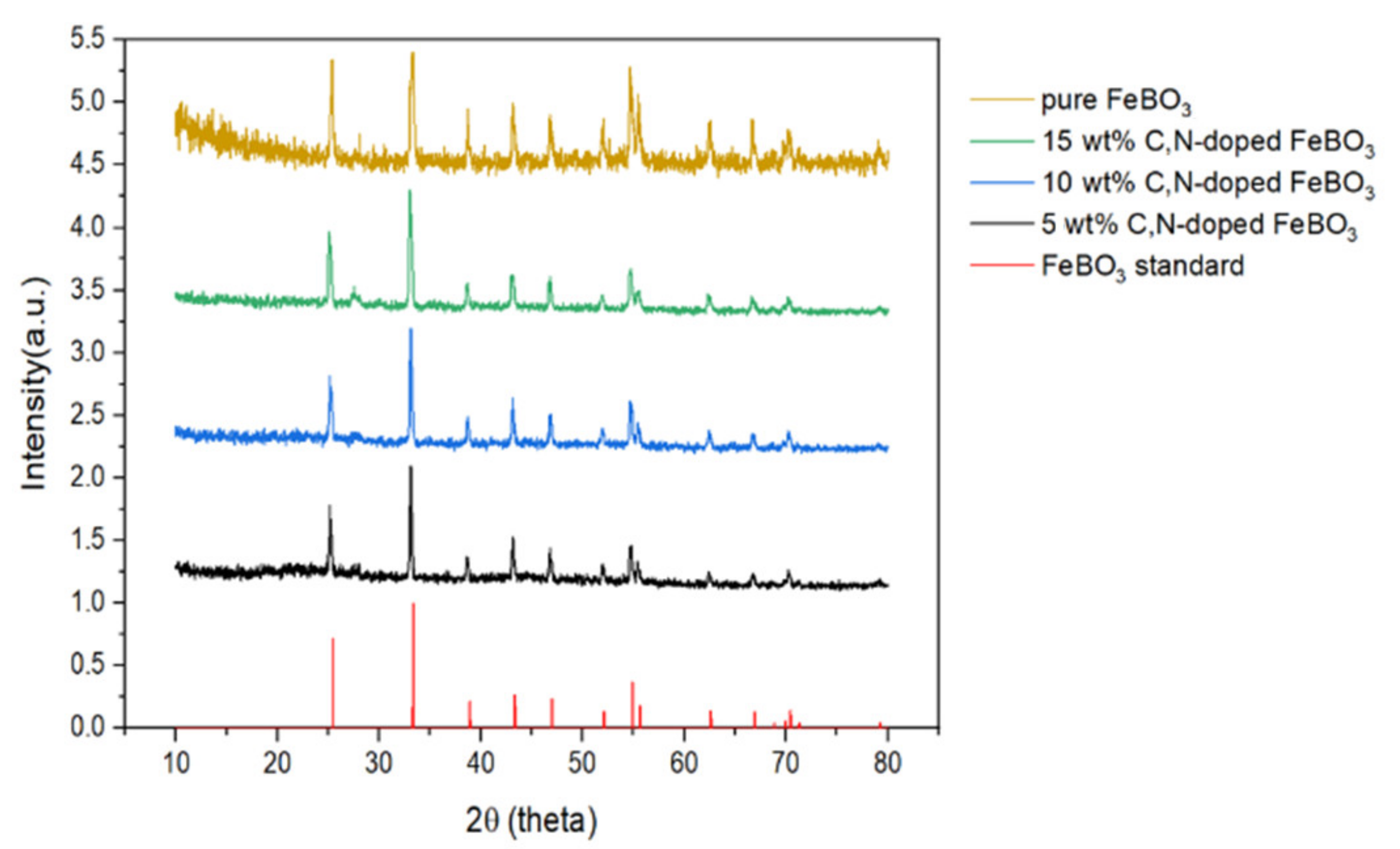 Nanomaterials 11 02853 g001