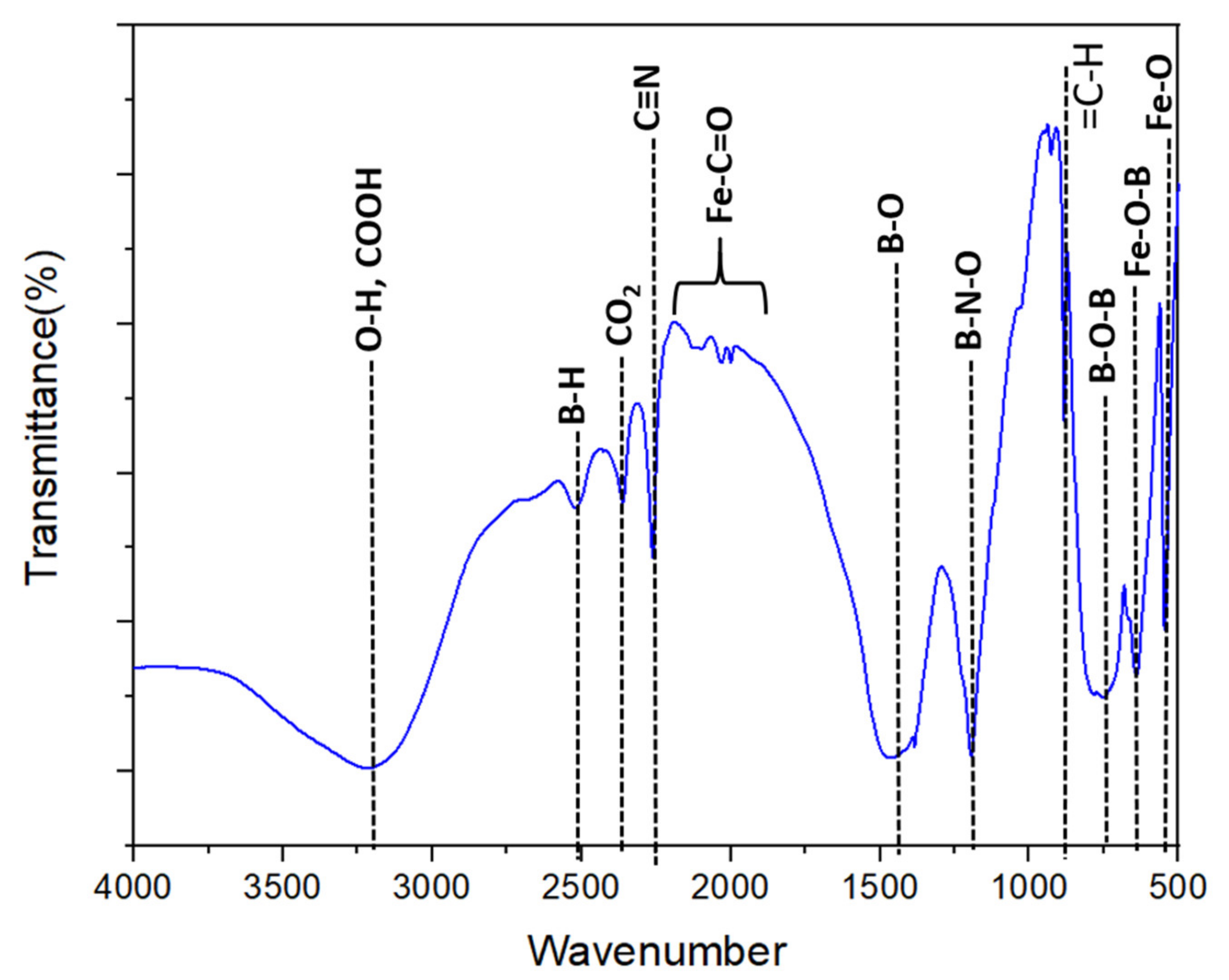 Nanomaterials 11 02853 g003