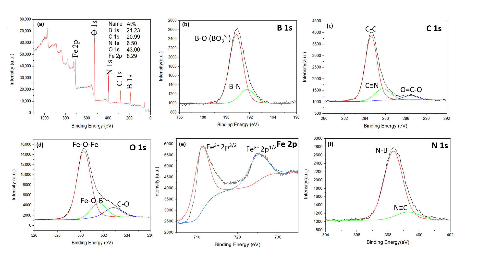Nanomaterials 11 02853 g004