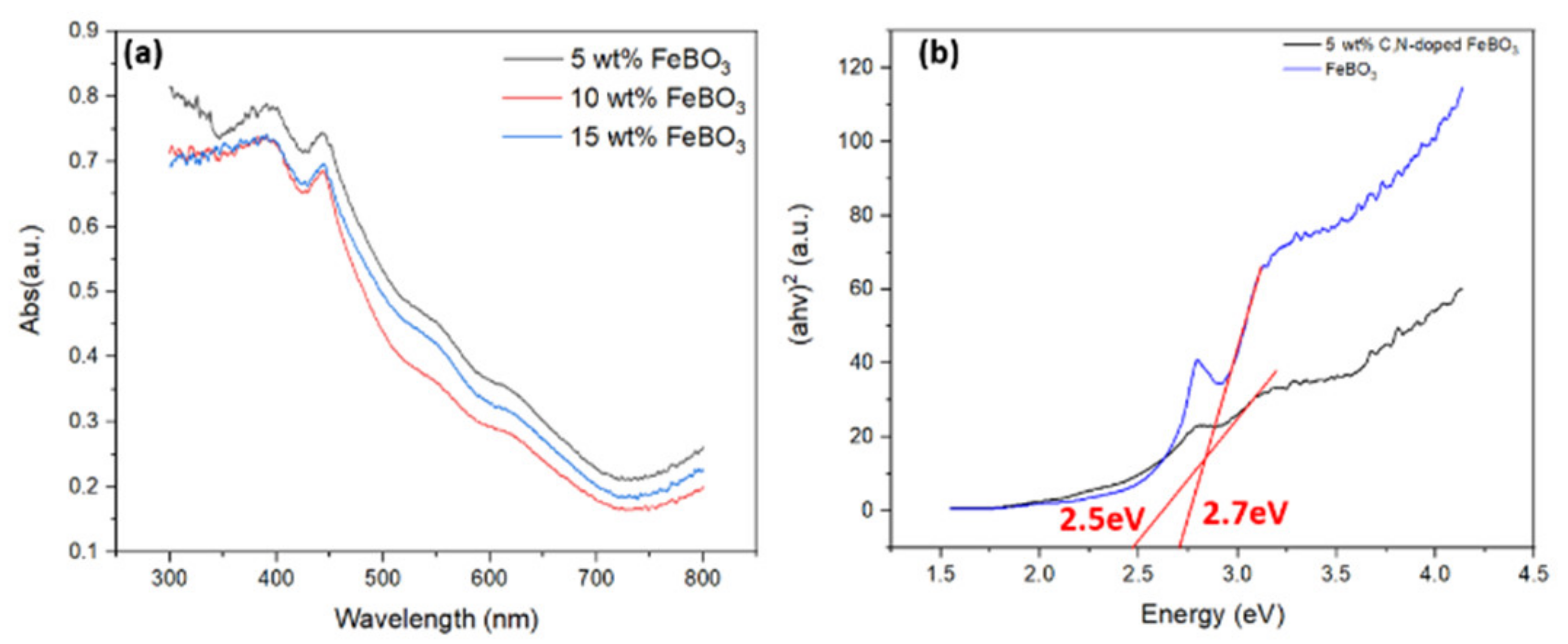 Nanomaterials 11 02853 g005